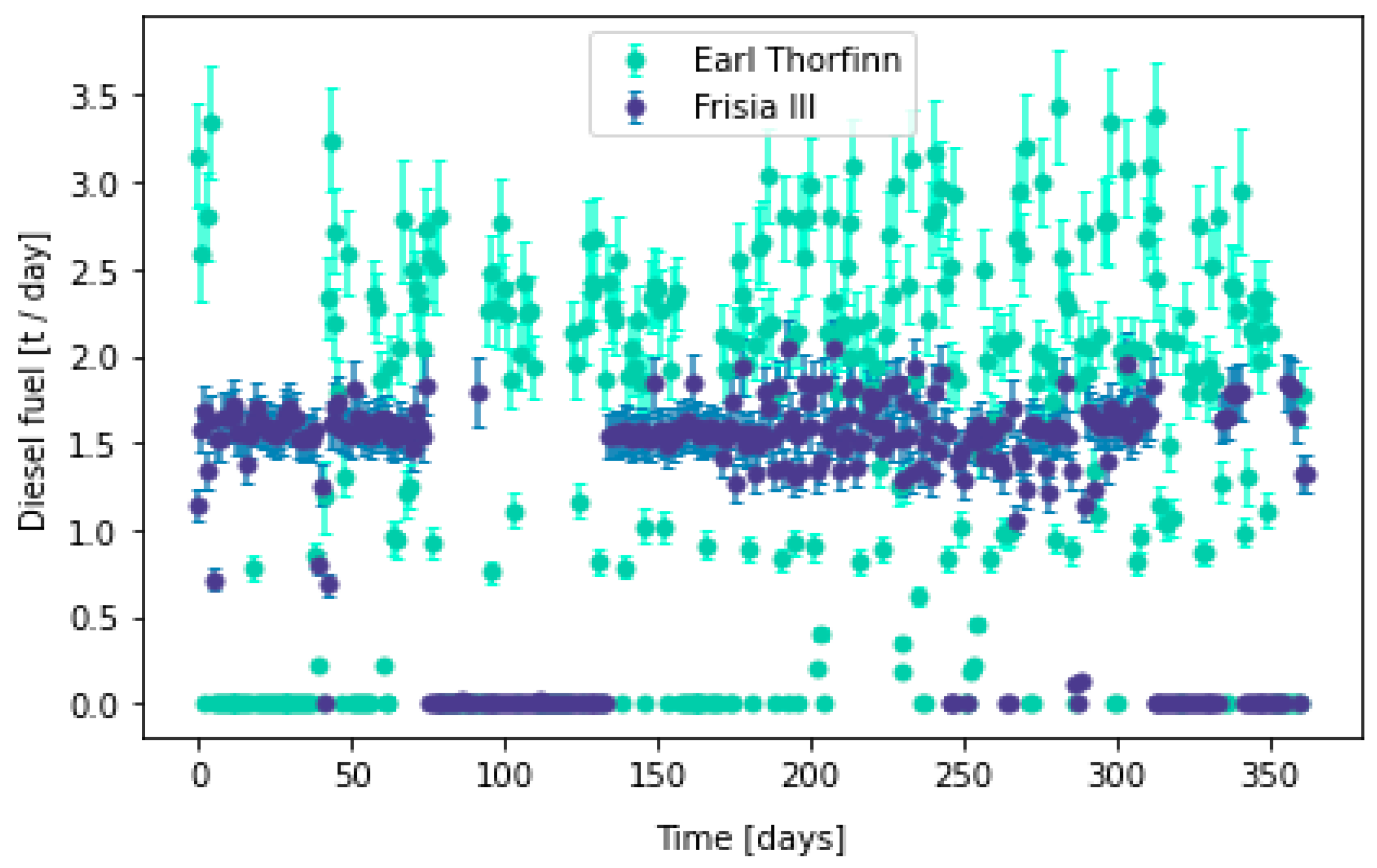 Energies 15 03482 g005 550