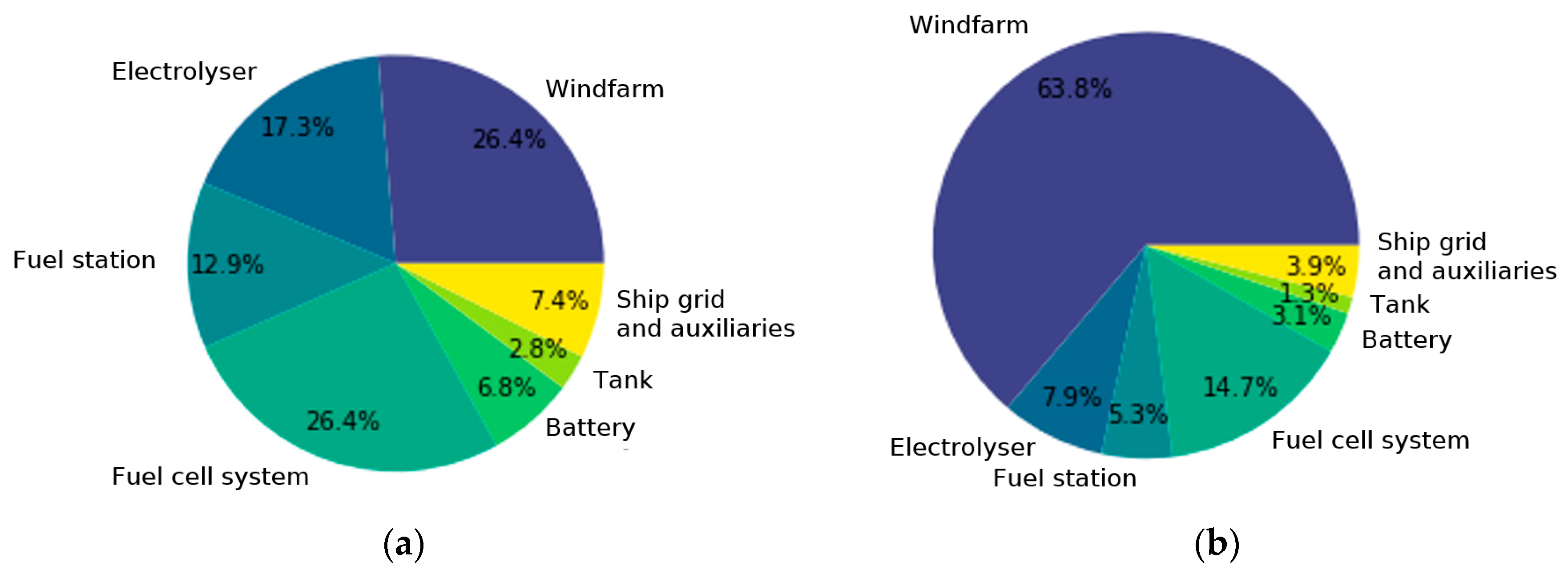 Energies 15 03482 g006 550