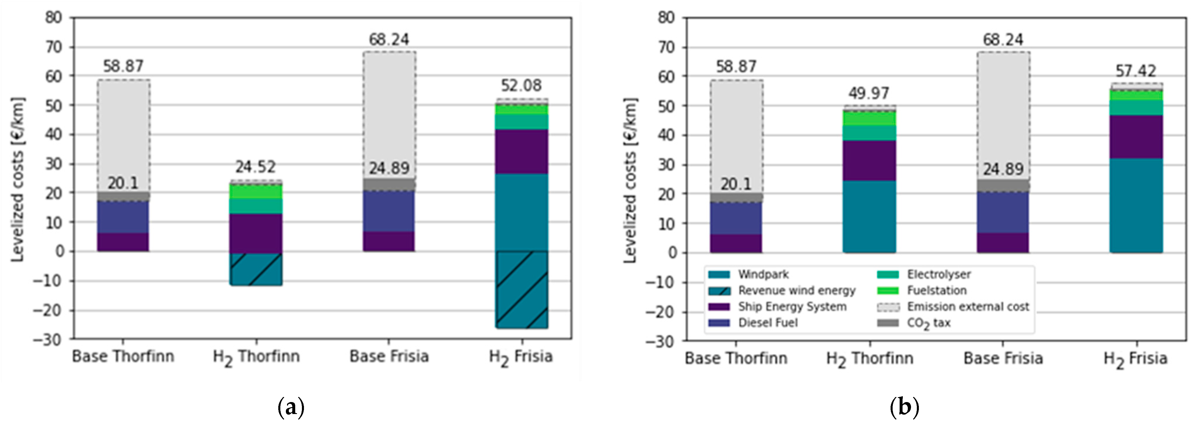 Energies 15 03482 g007 550