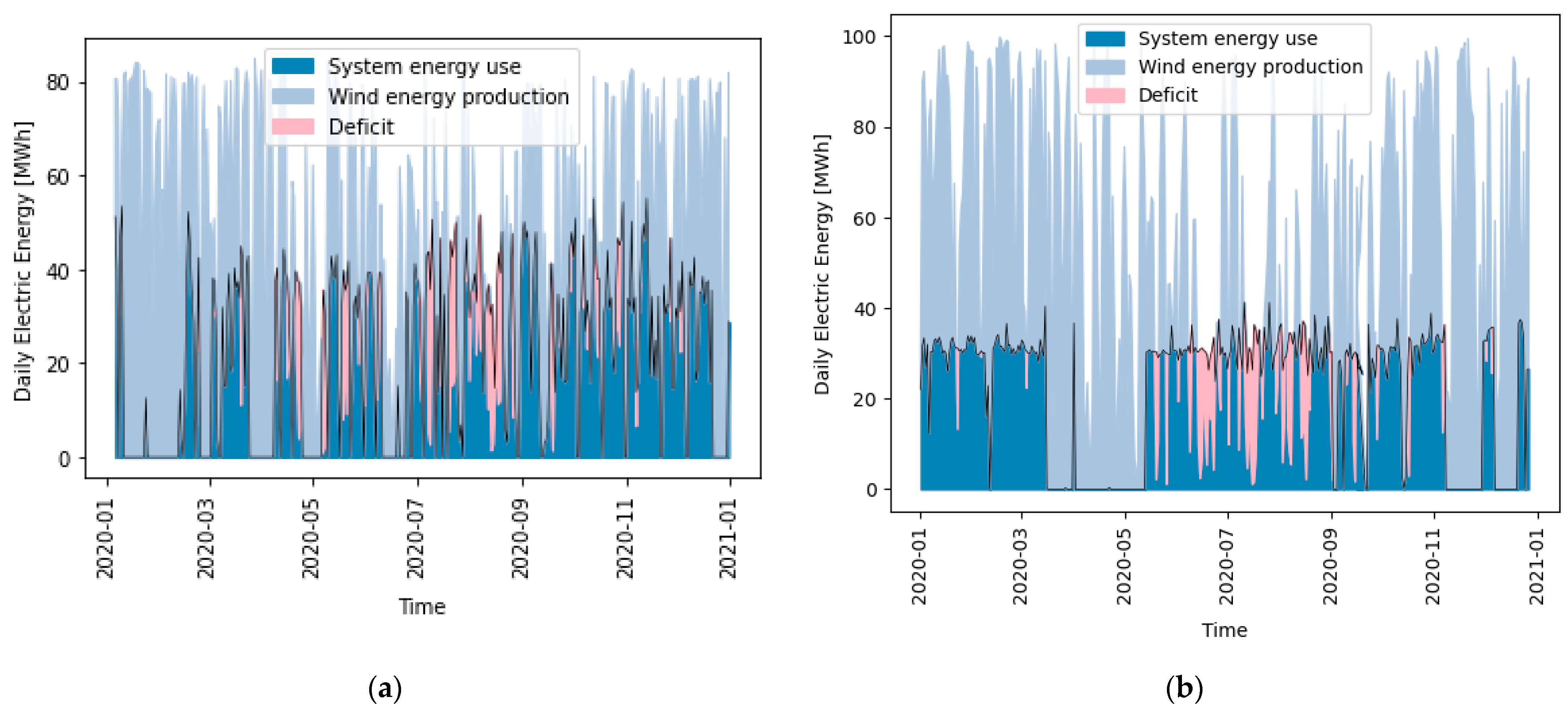Energies 15 03482 g0a2 550