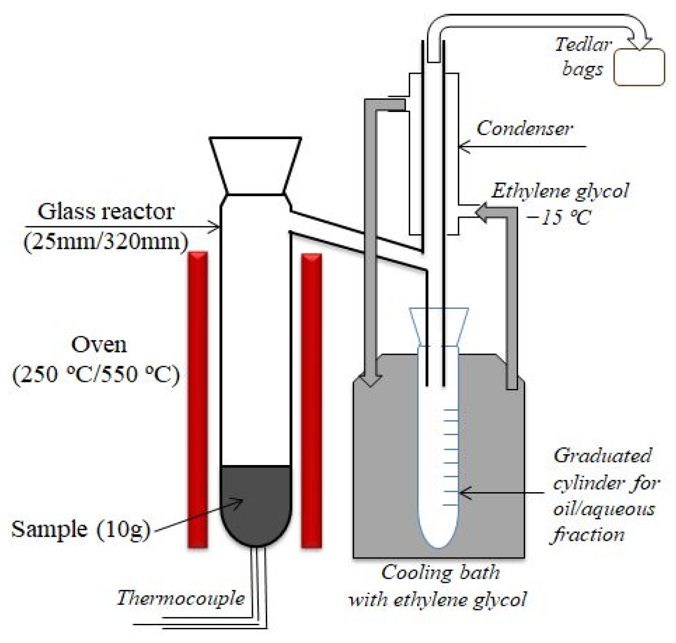 Energies 15 03483 g001