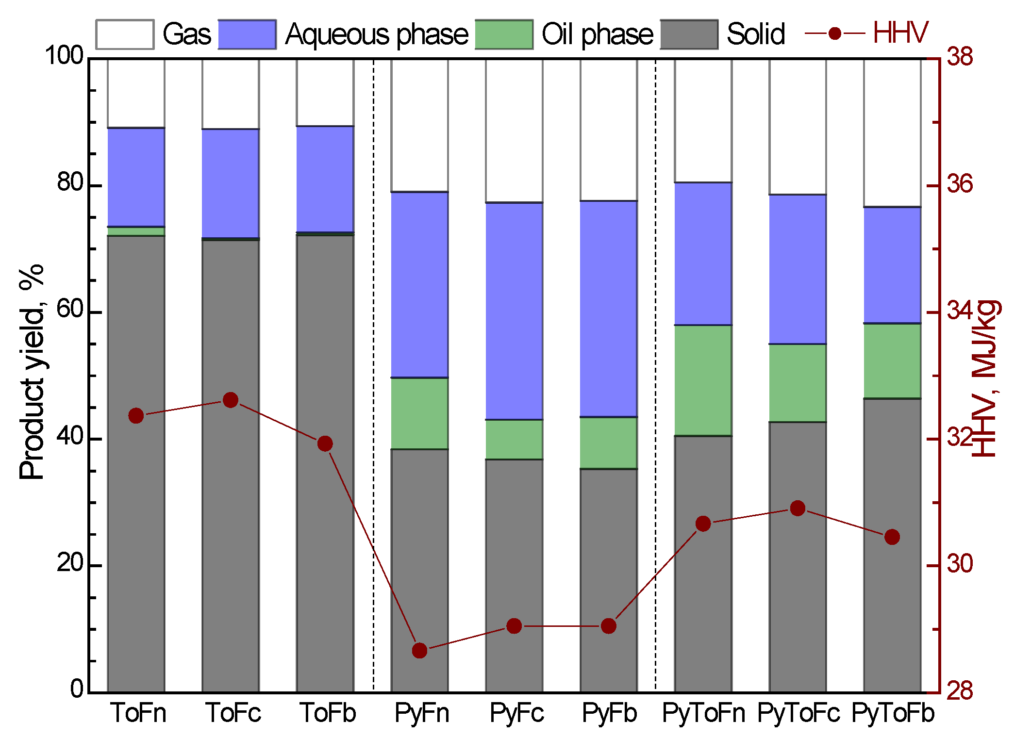 Energies 15 03483 g002
