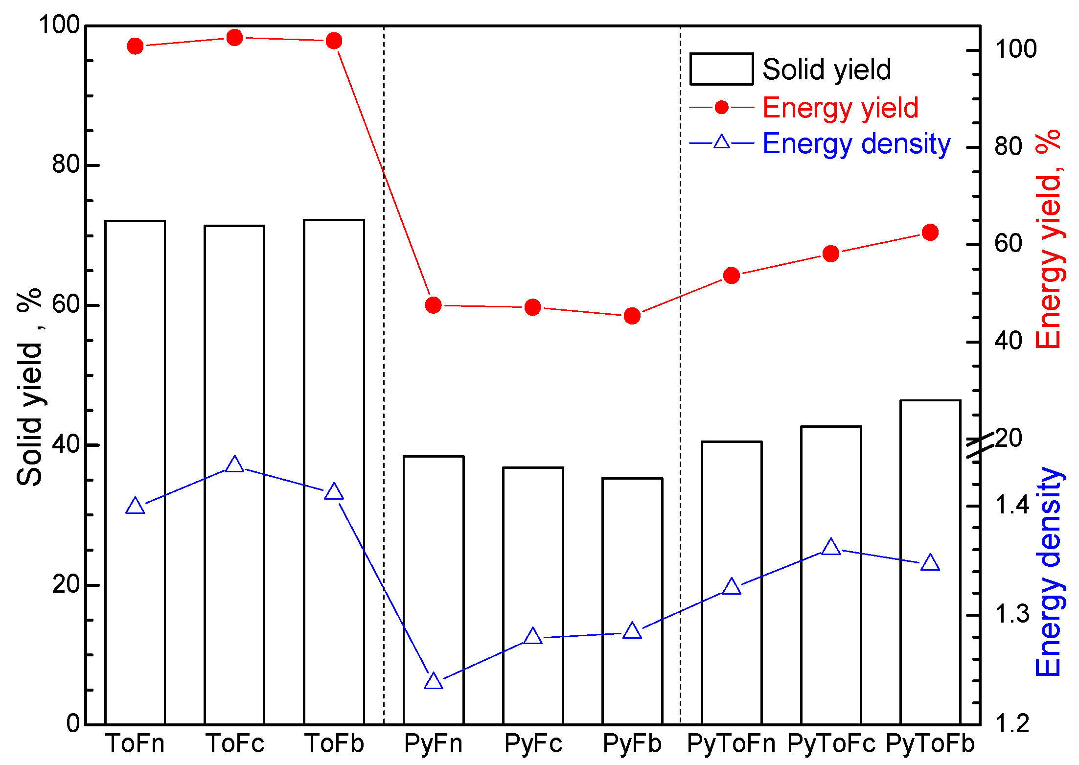 Energies 15 03483 g003