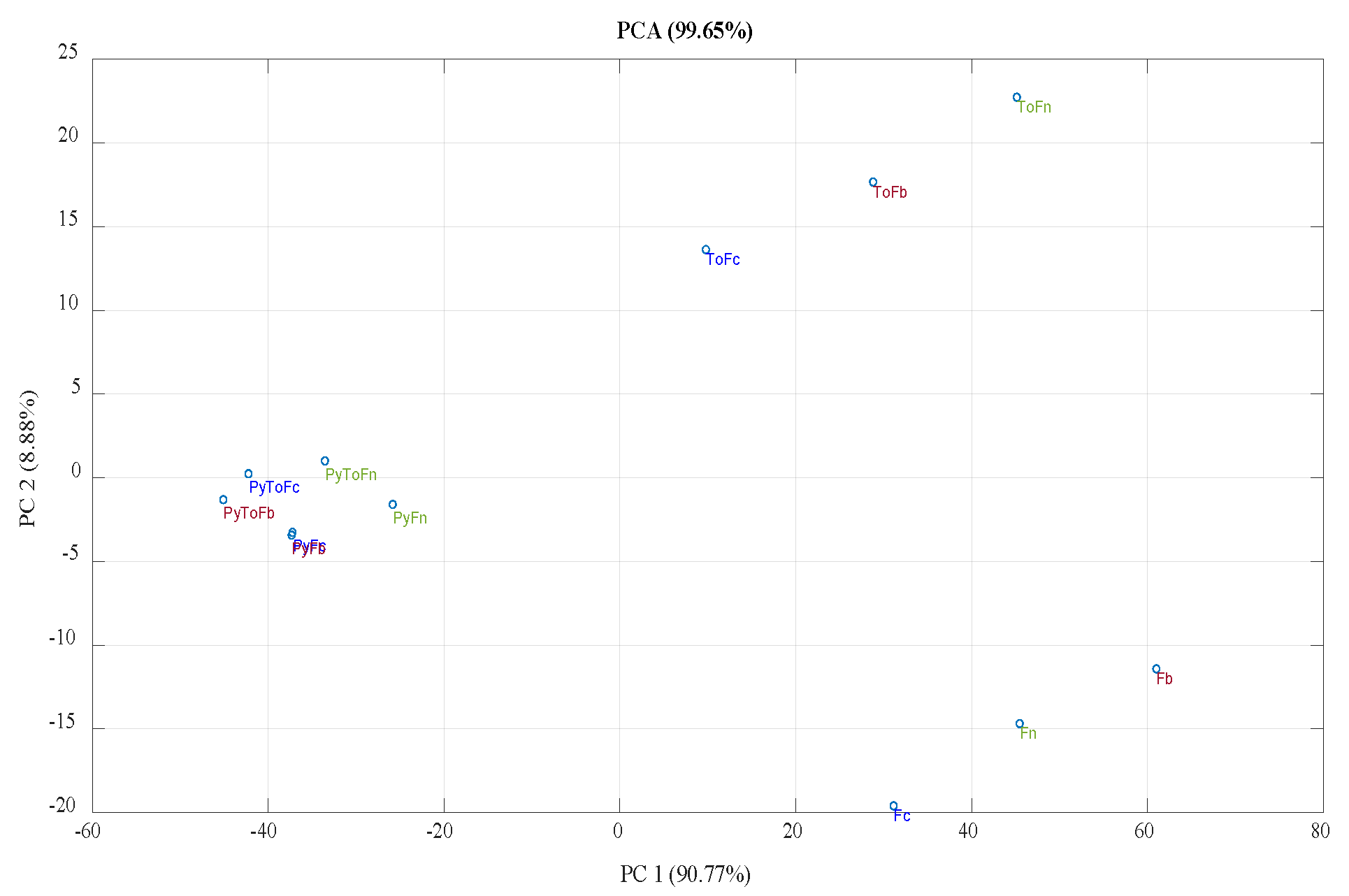 Energies 15 03483 g005