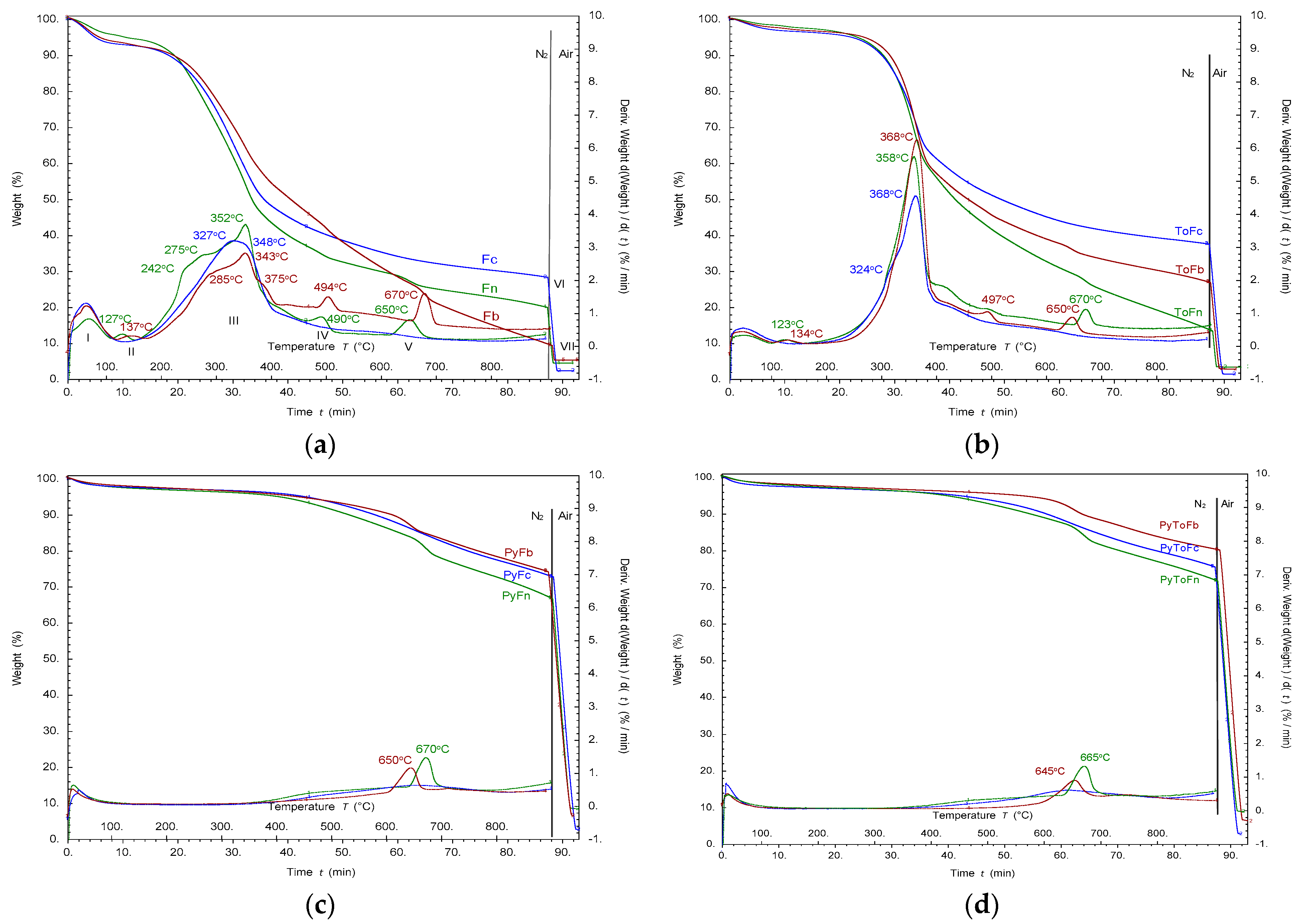 Energies 15 03483 g006