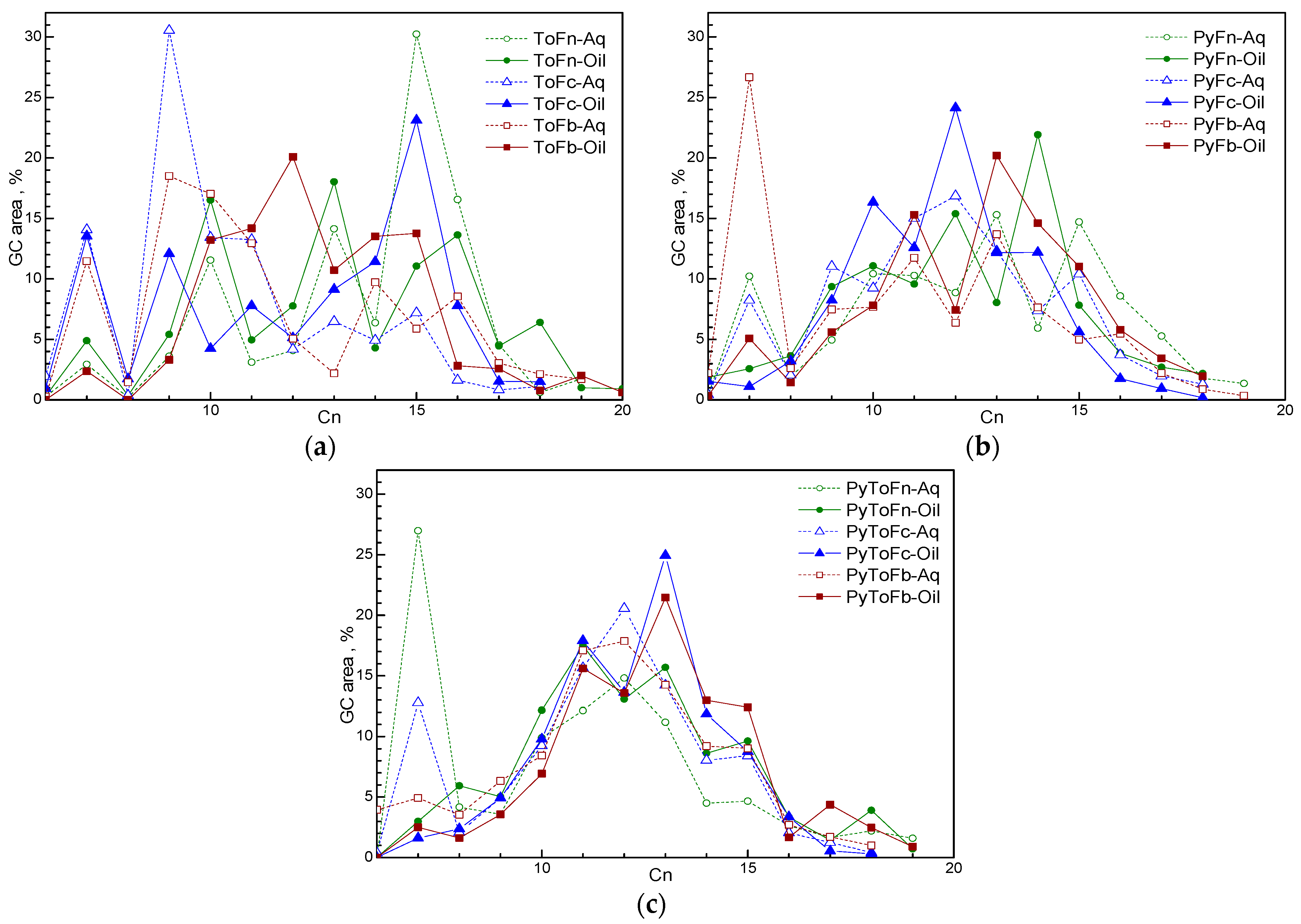 Energies 15 03483 g008