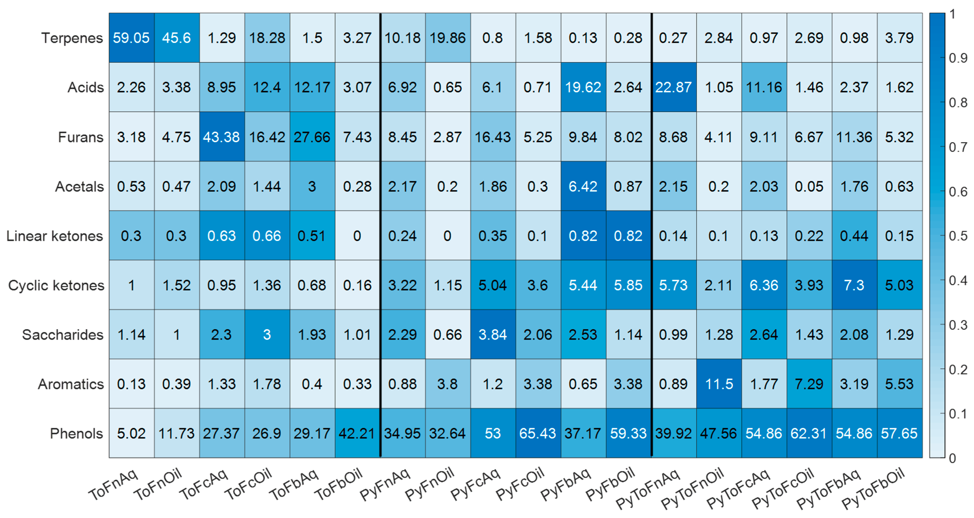Energies 15 03483 g009