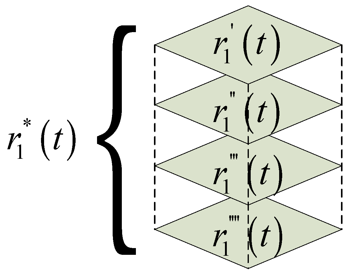 Energies 15 03485 g003
