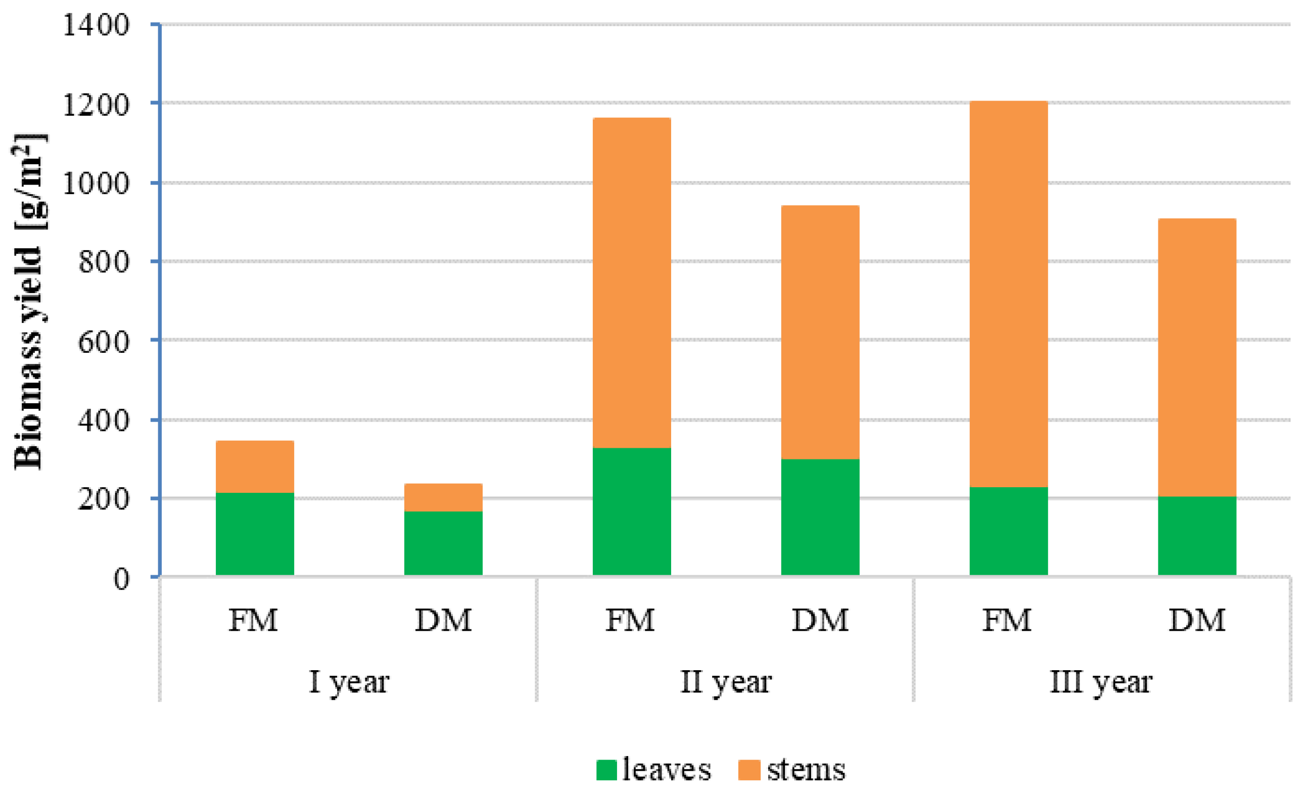 Energies 15 03486 g001 550