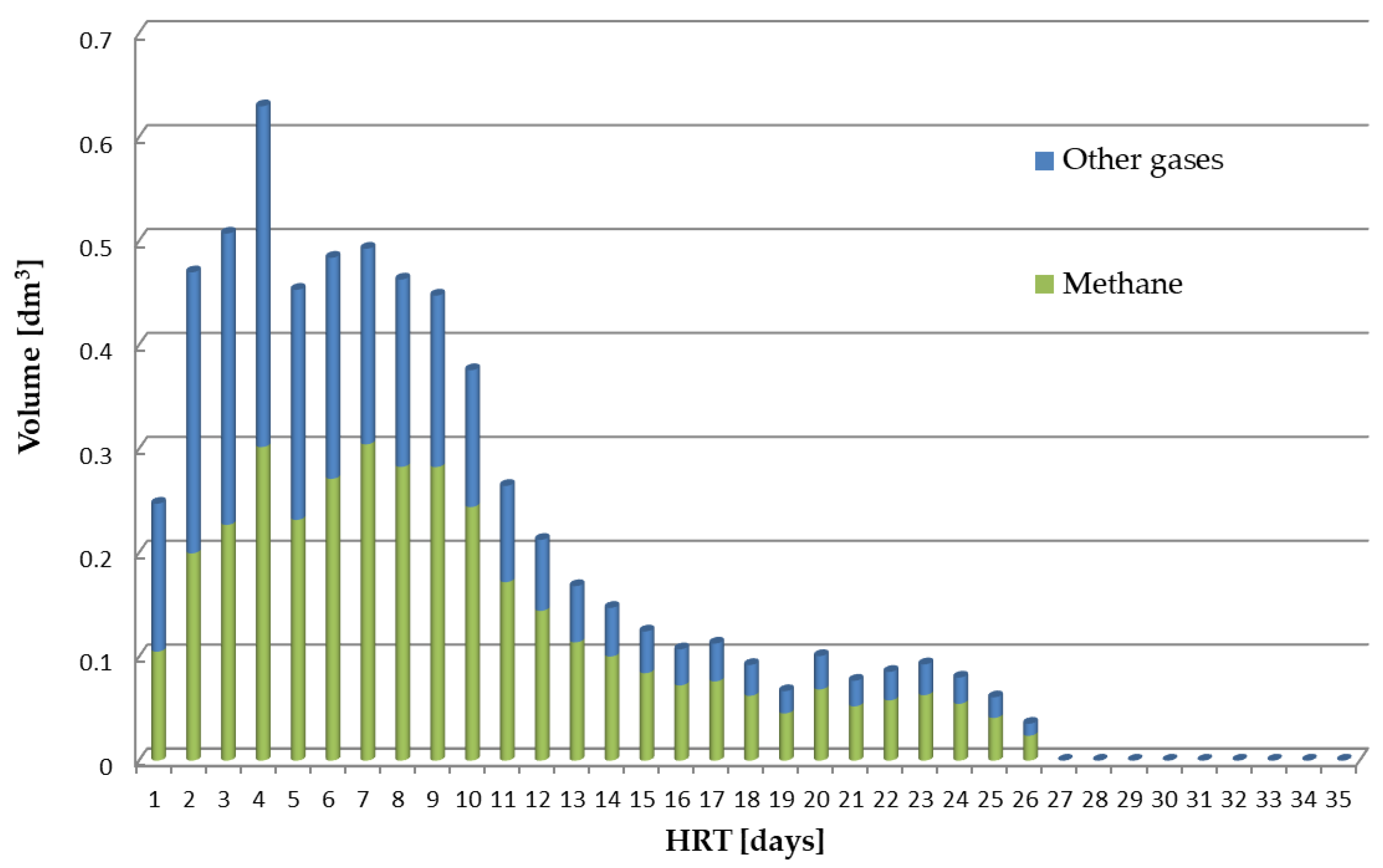 Energies 15 03486 g002 550