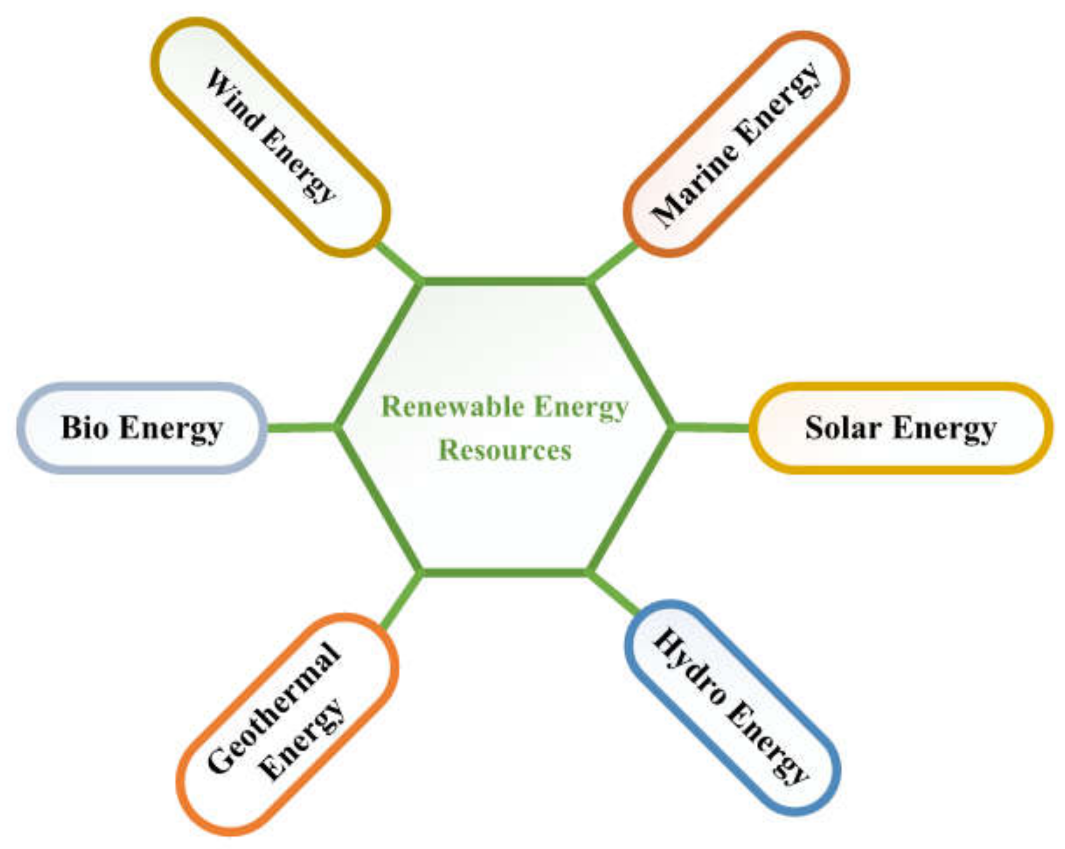 Energies 15 03488 g001