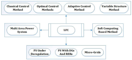 Energies 15 03488 g002 550