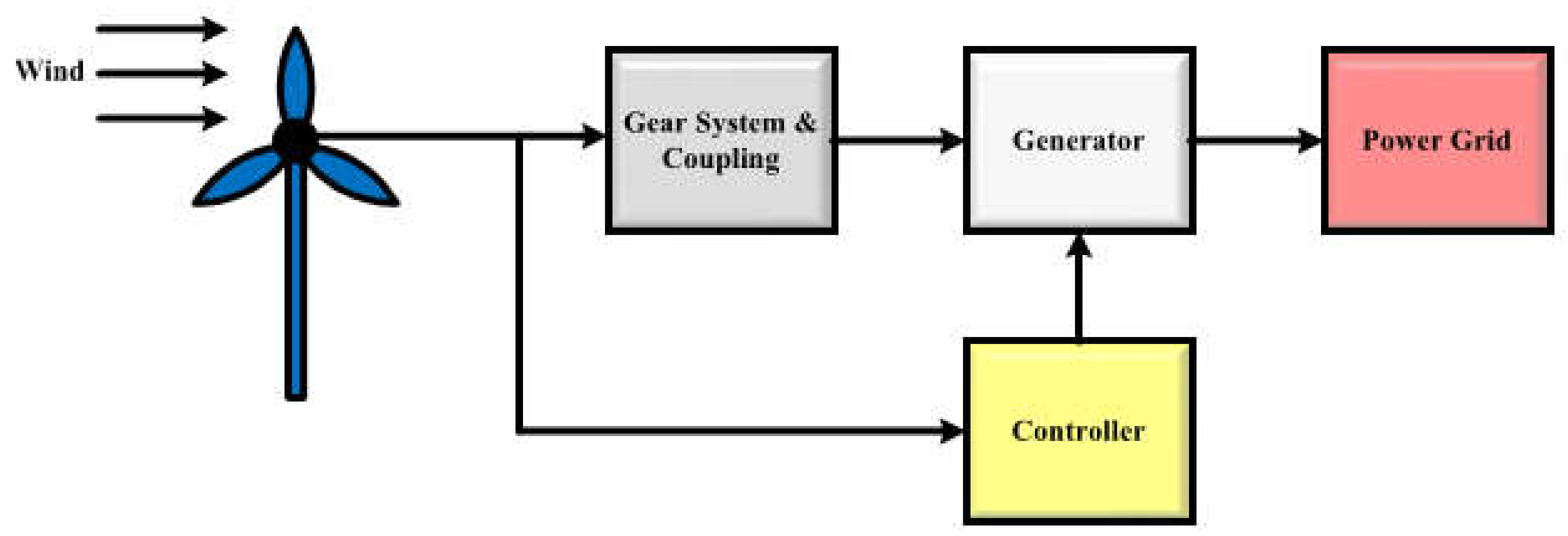 Energies 15 03488 g003