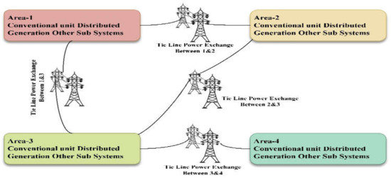 Energies 15 03488 g004 550