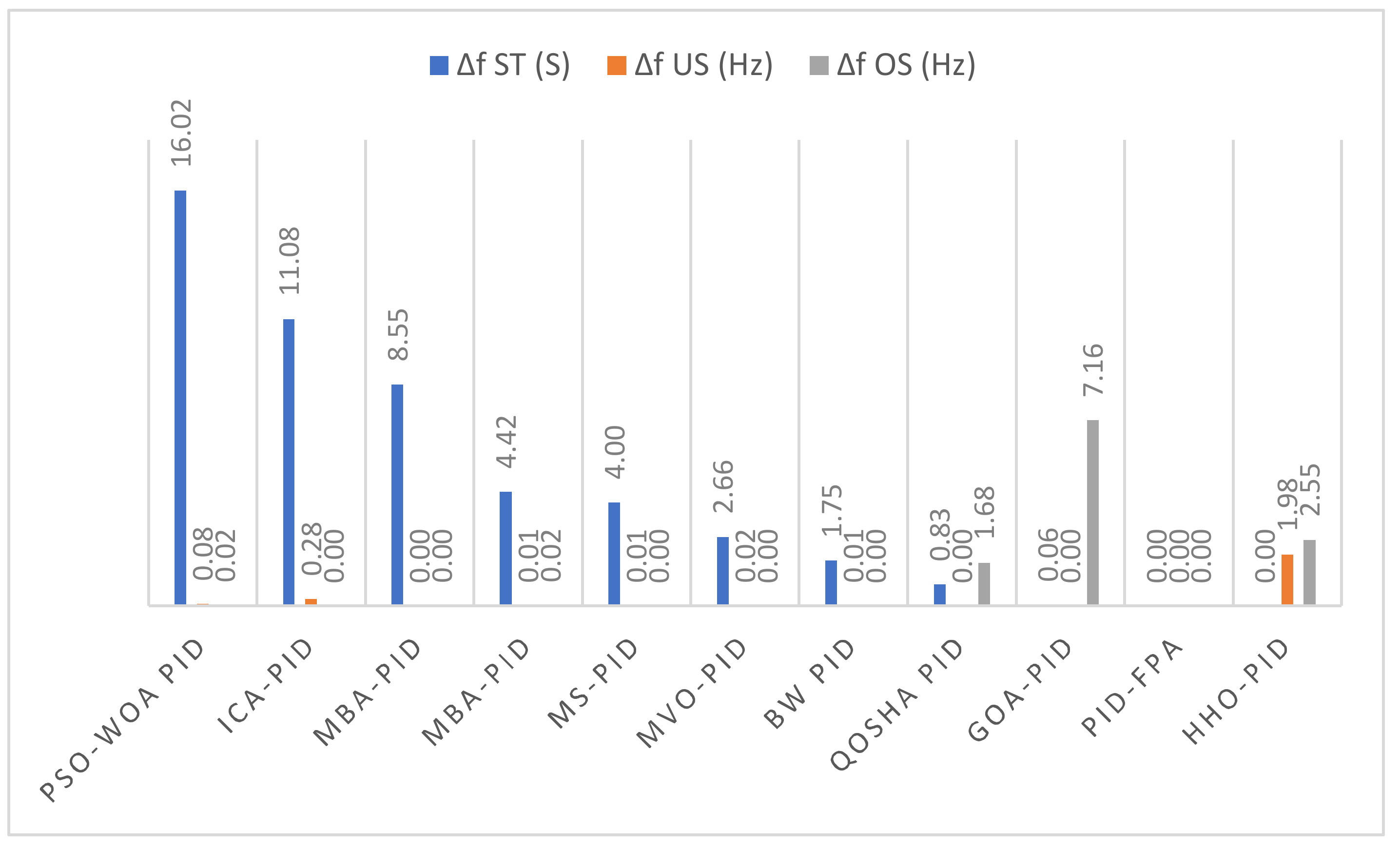 Energies 15 03488 g009