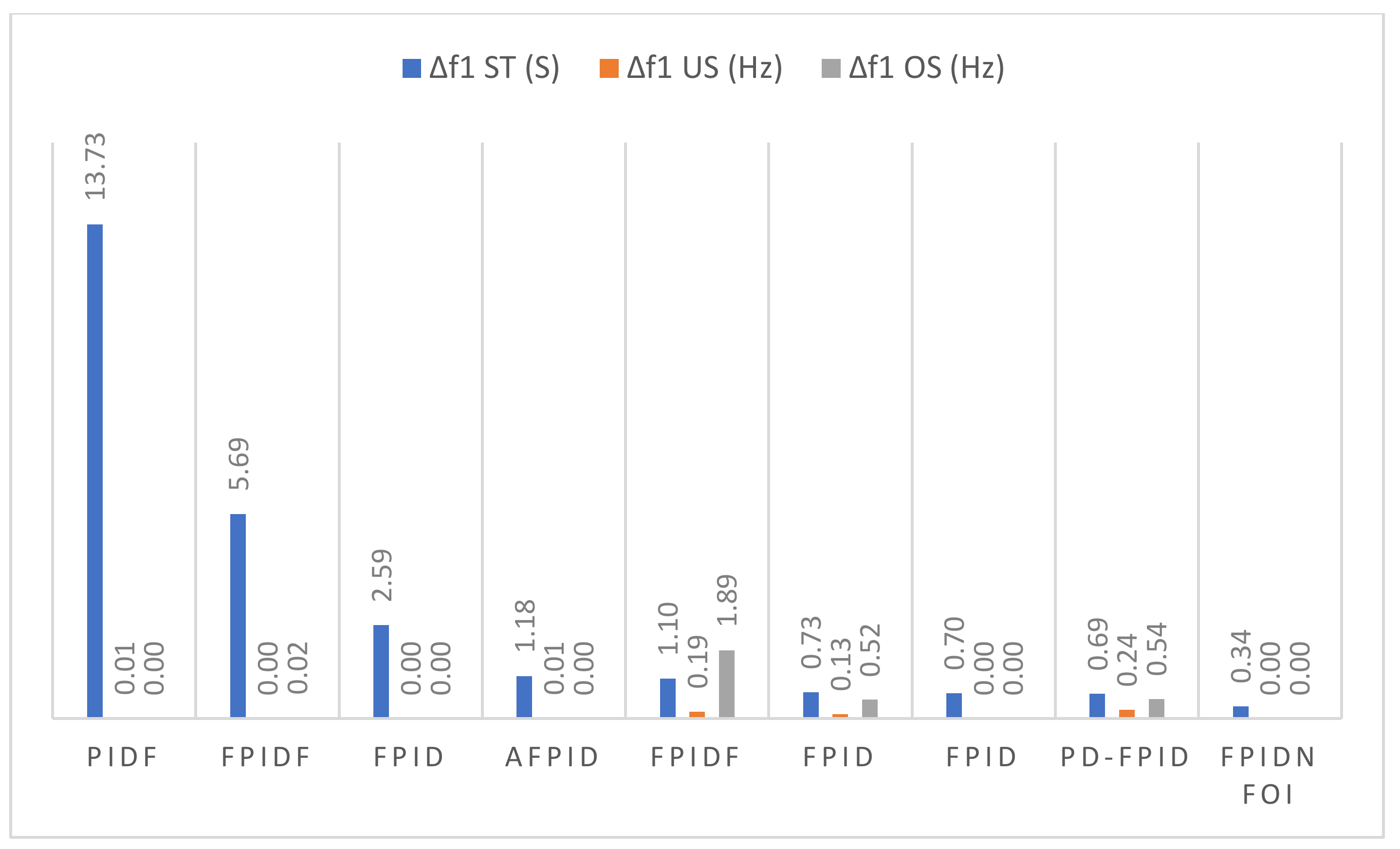 Energies 15 03488 g011