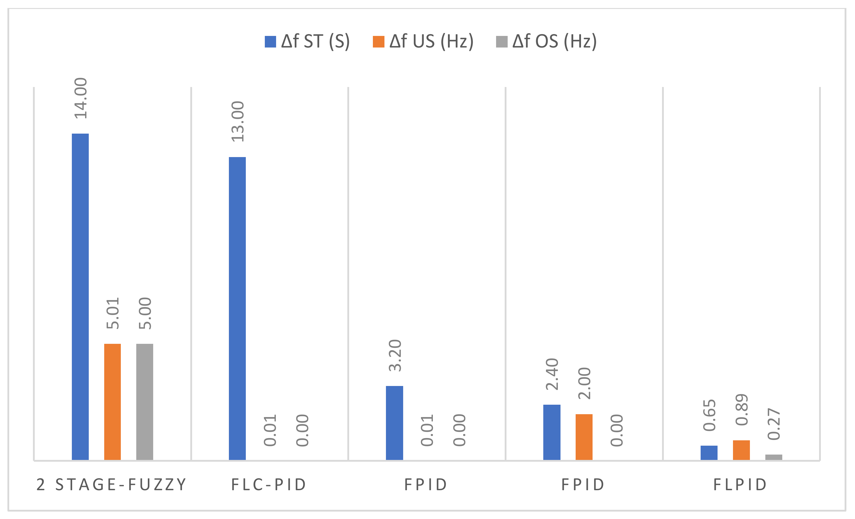 Energies 15 03488 g012