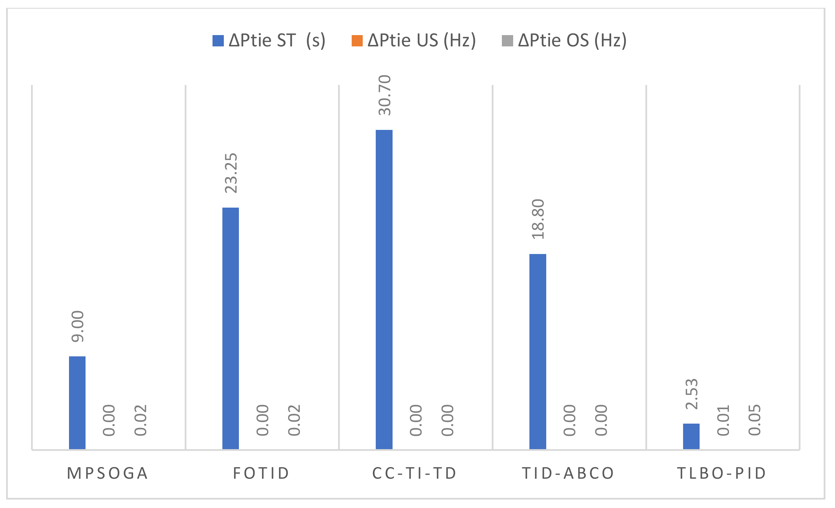 Energies 15 03488 g015