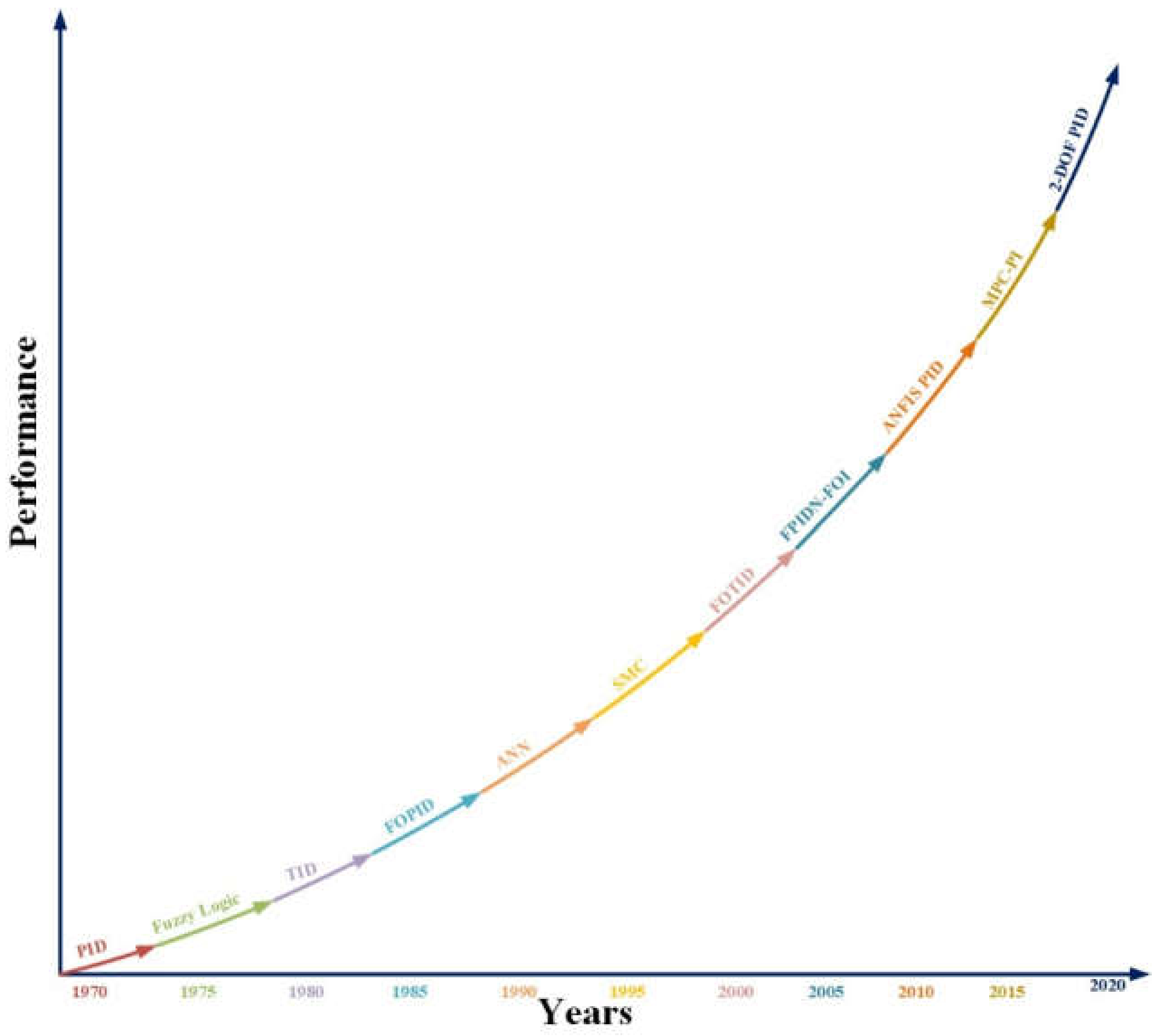 Energies 15 03488 g016