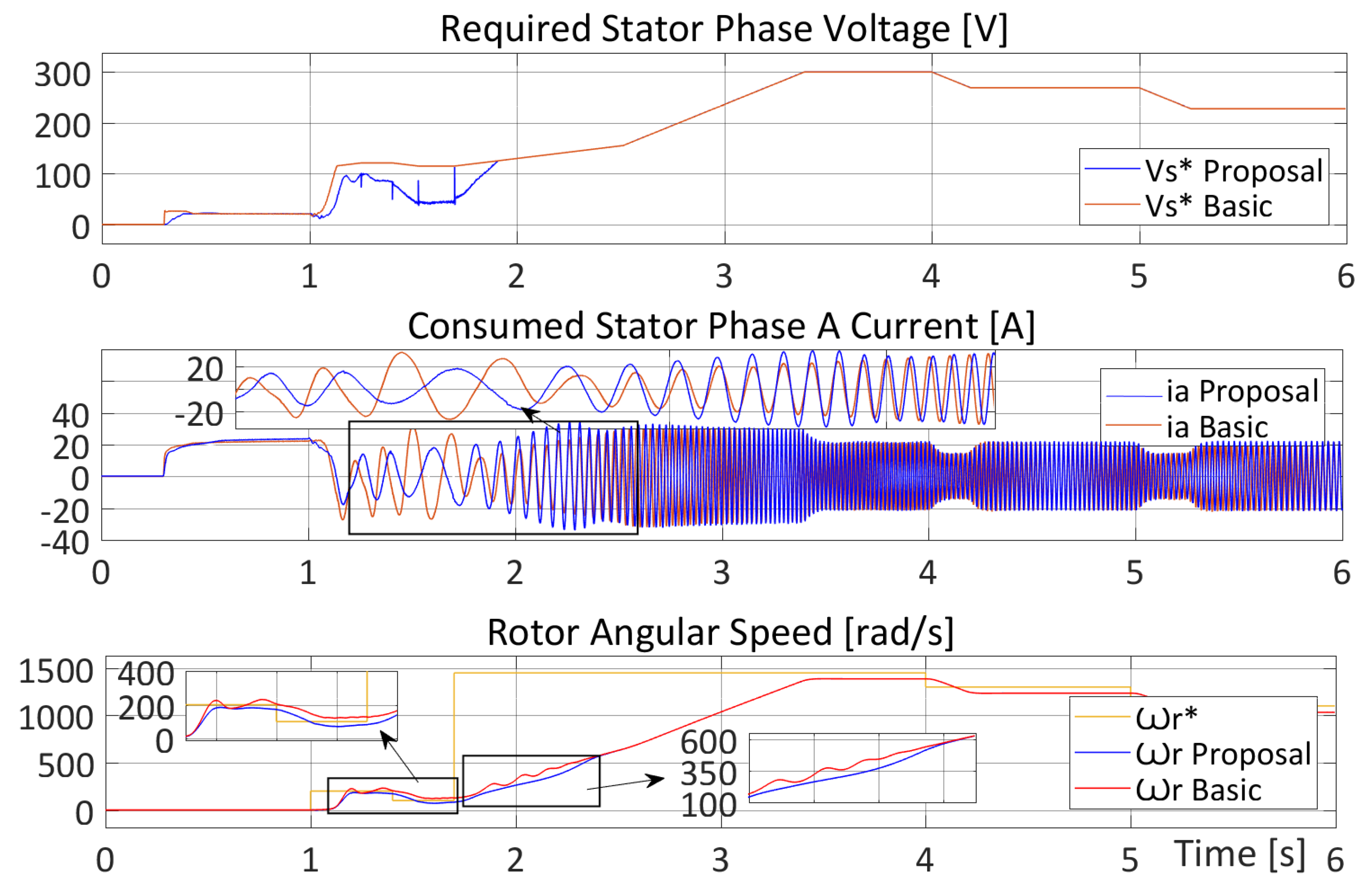 Energies 15 03489 g007 550
