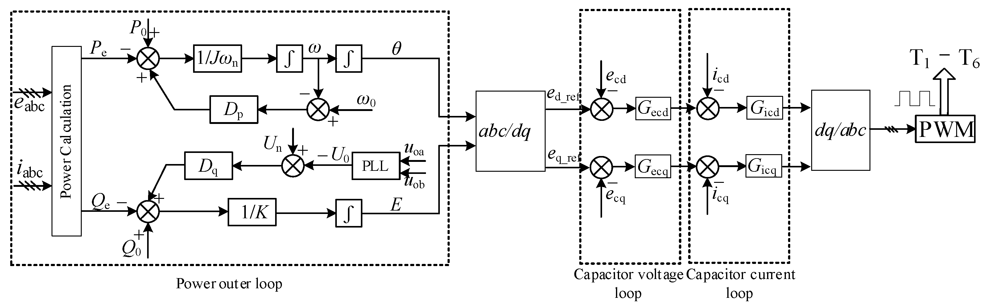 Energies 15 03490 g002