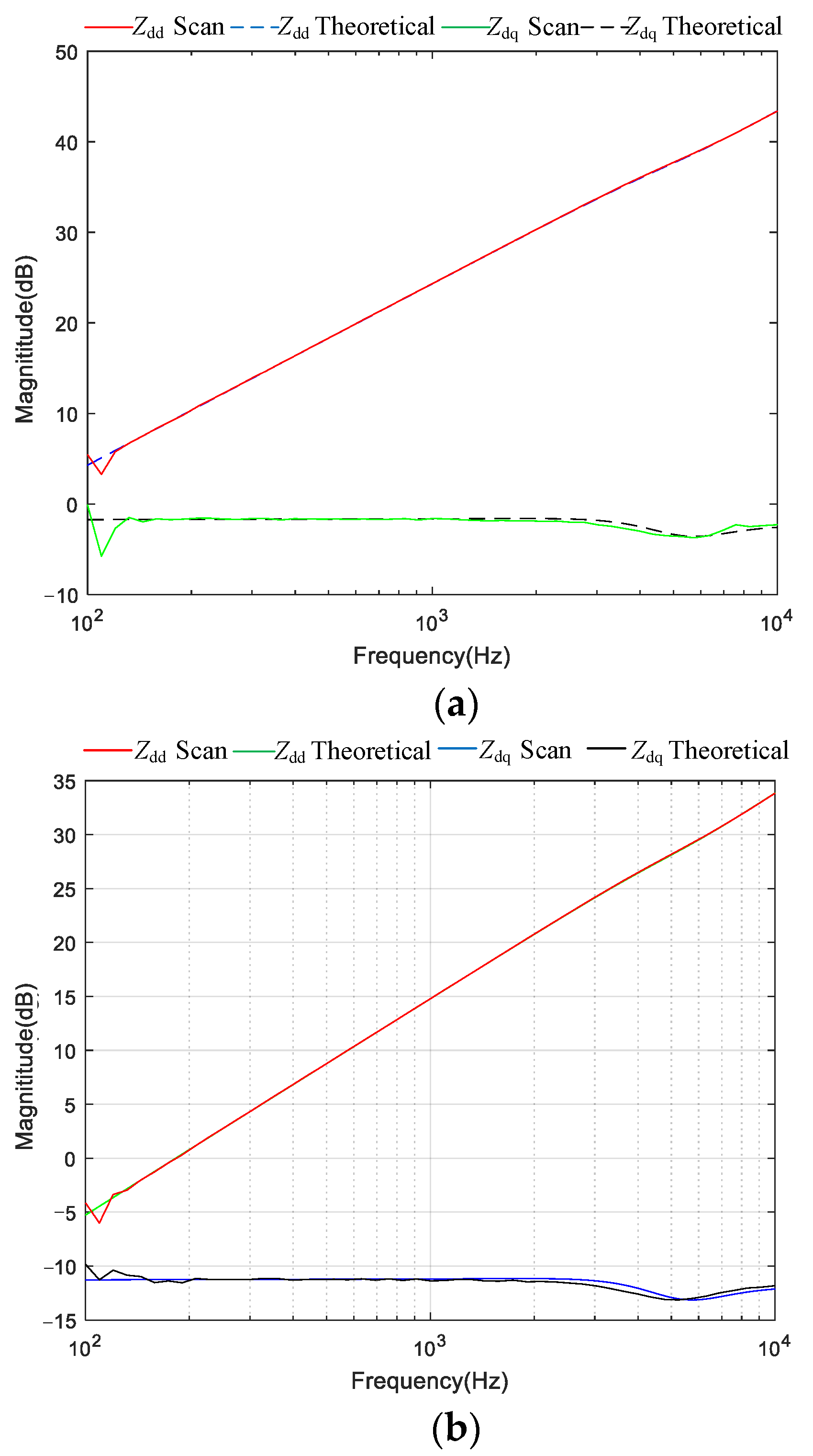 Energies 15 03490 g015