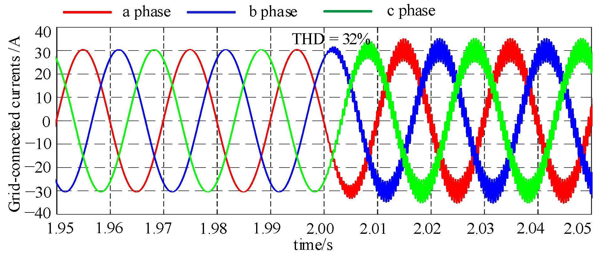 Energies 15 03490 g017