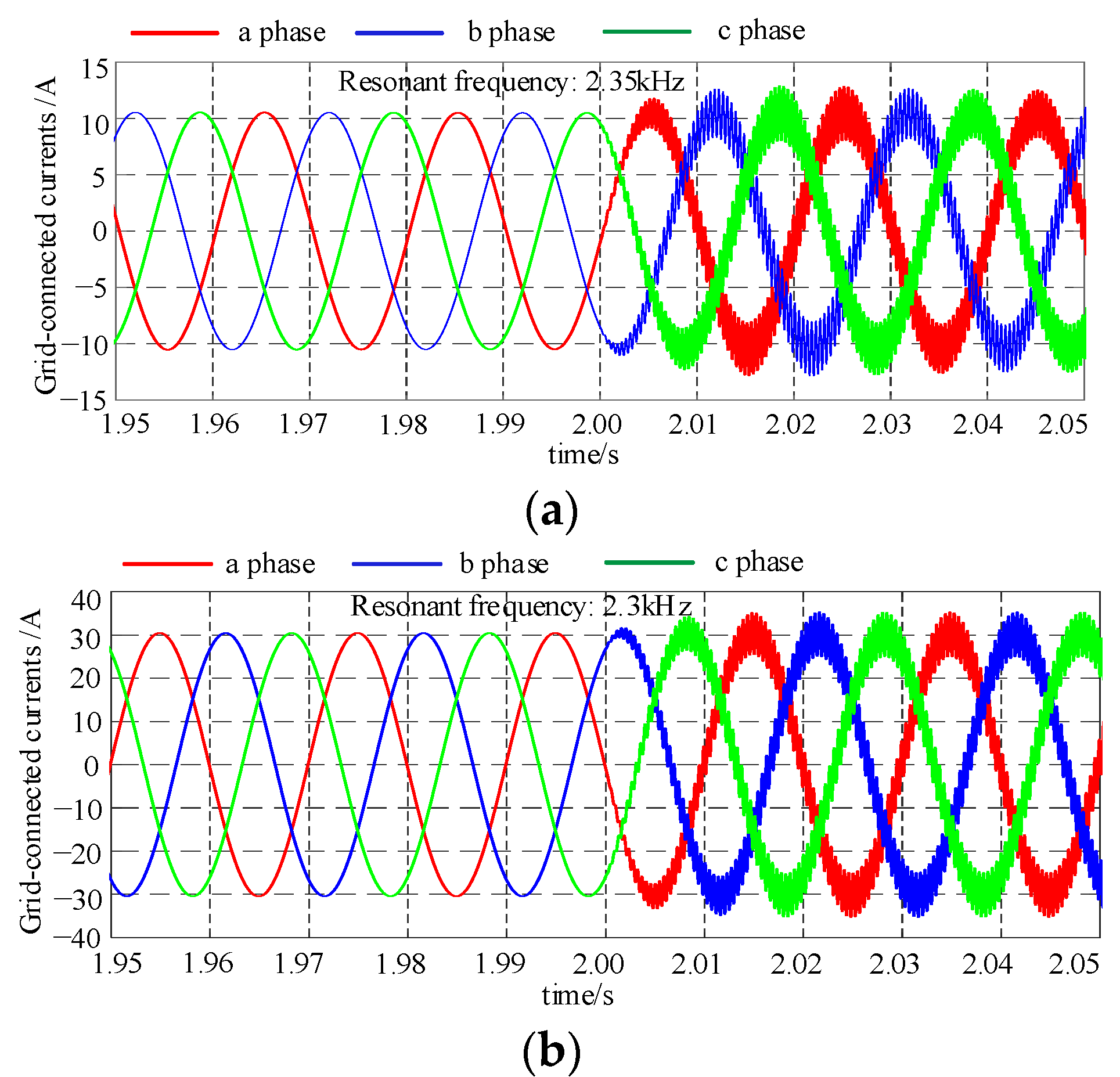 Energies 15 03490 g018