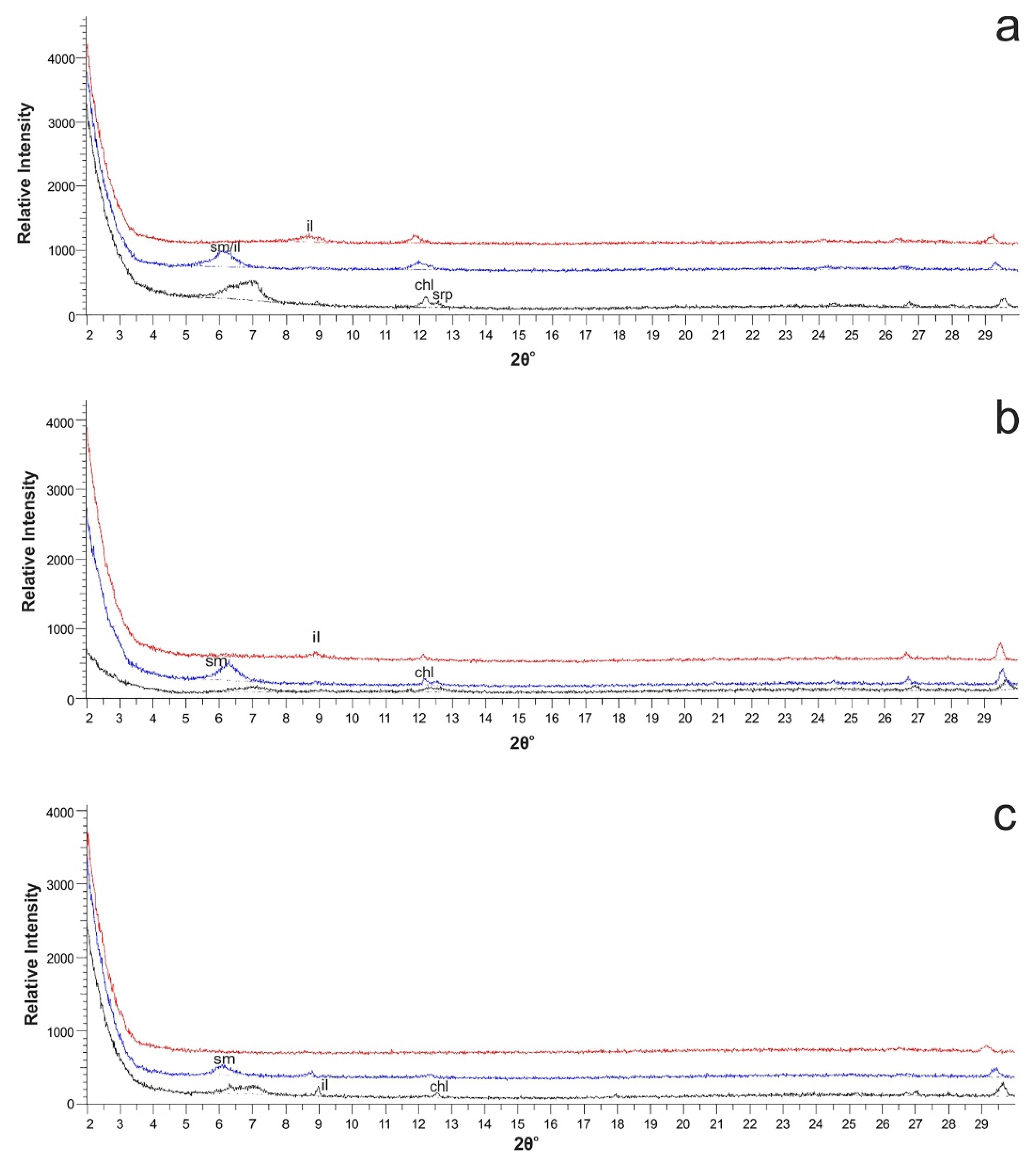 Energies 15 03491 g004