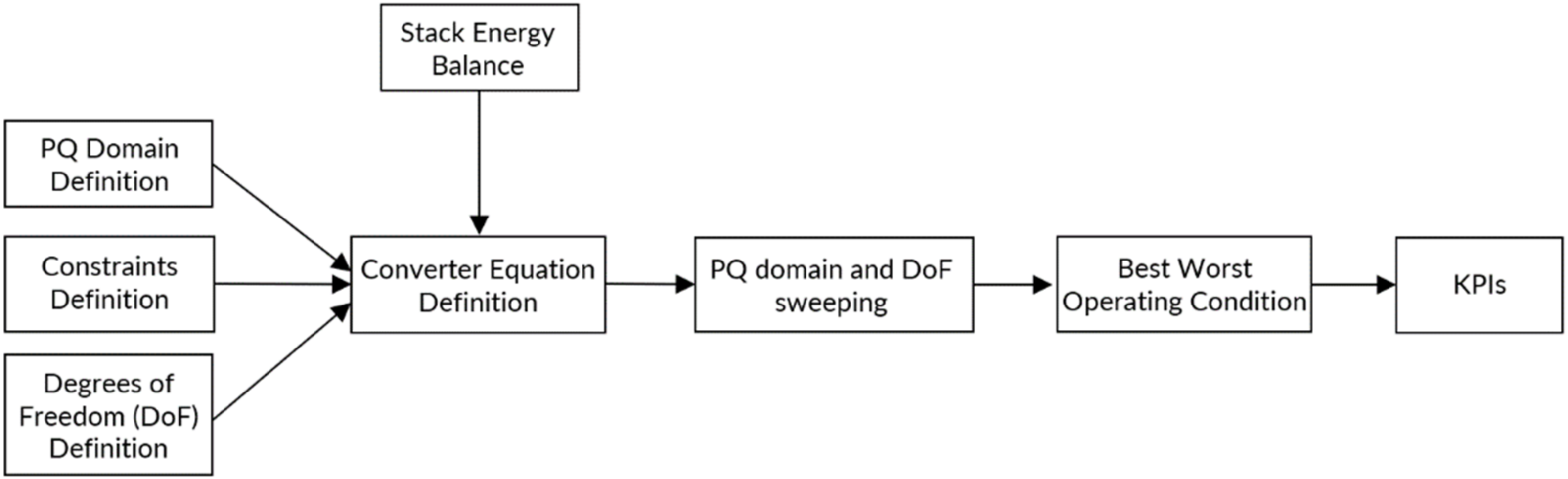 Energies 15 03492 g001 550