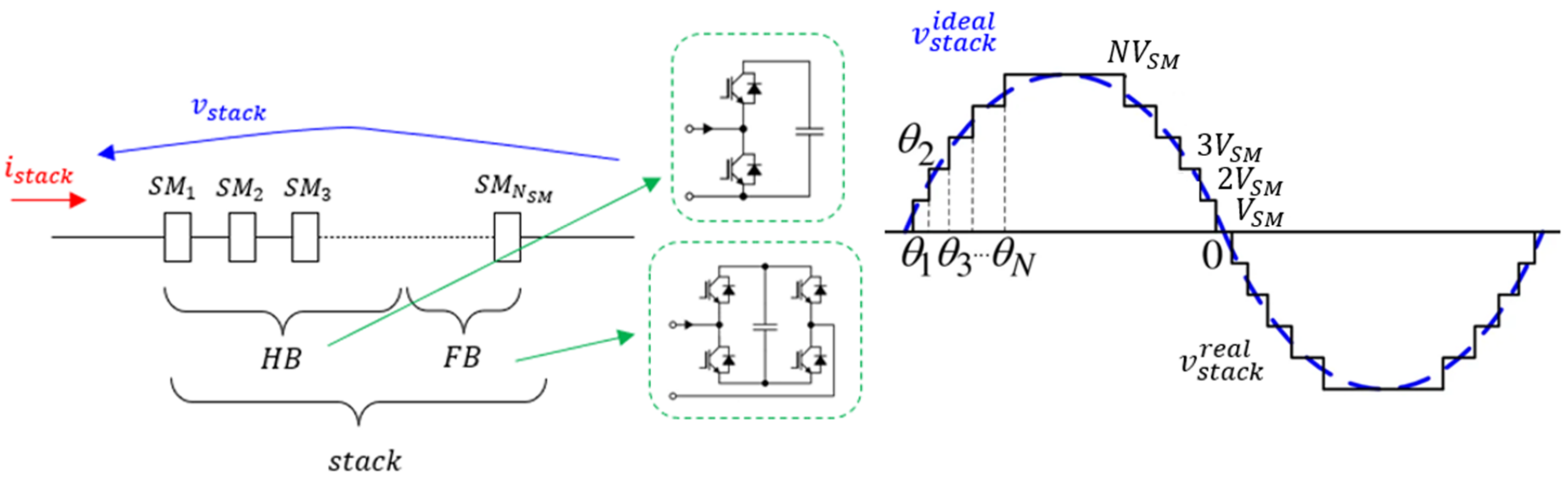 Energies 15 03492 g003 550