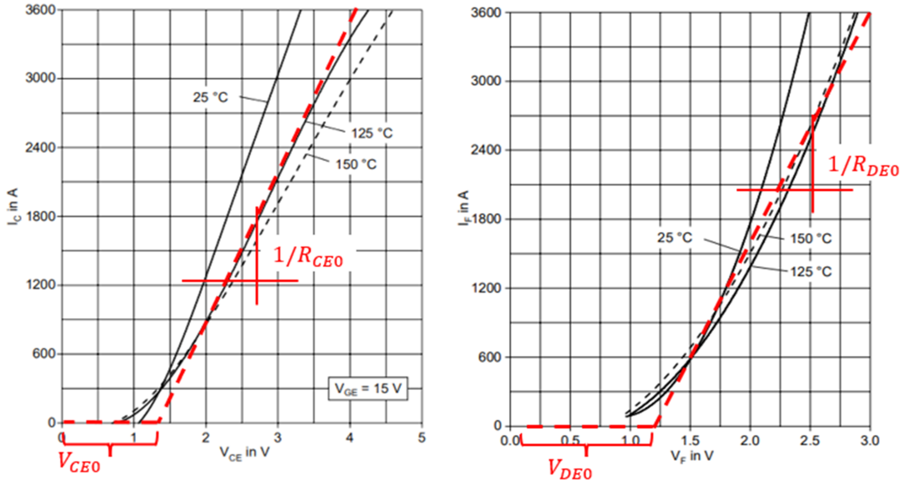 Energies 15 03492 g004 550