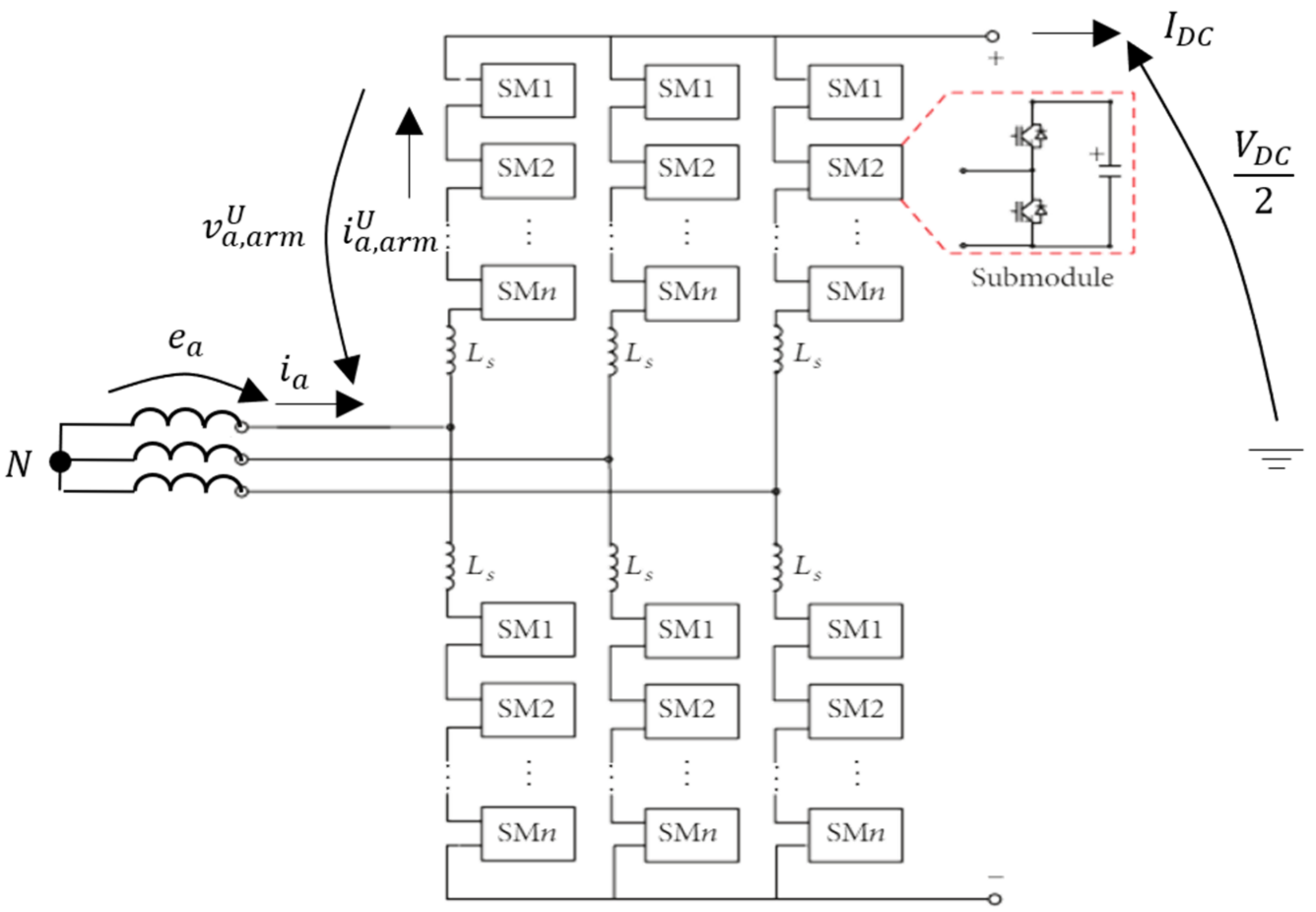 Energies 15 03492 g005 550