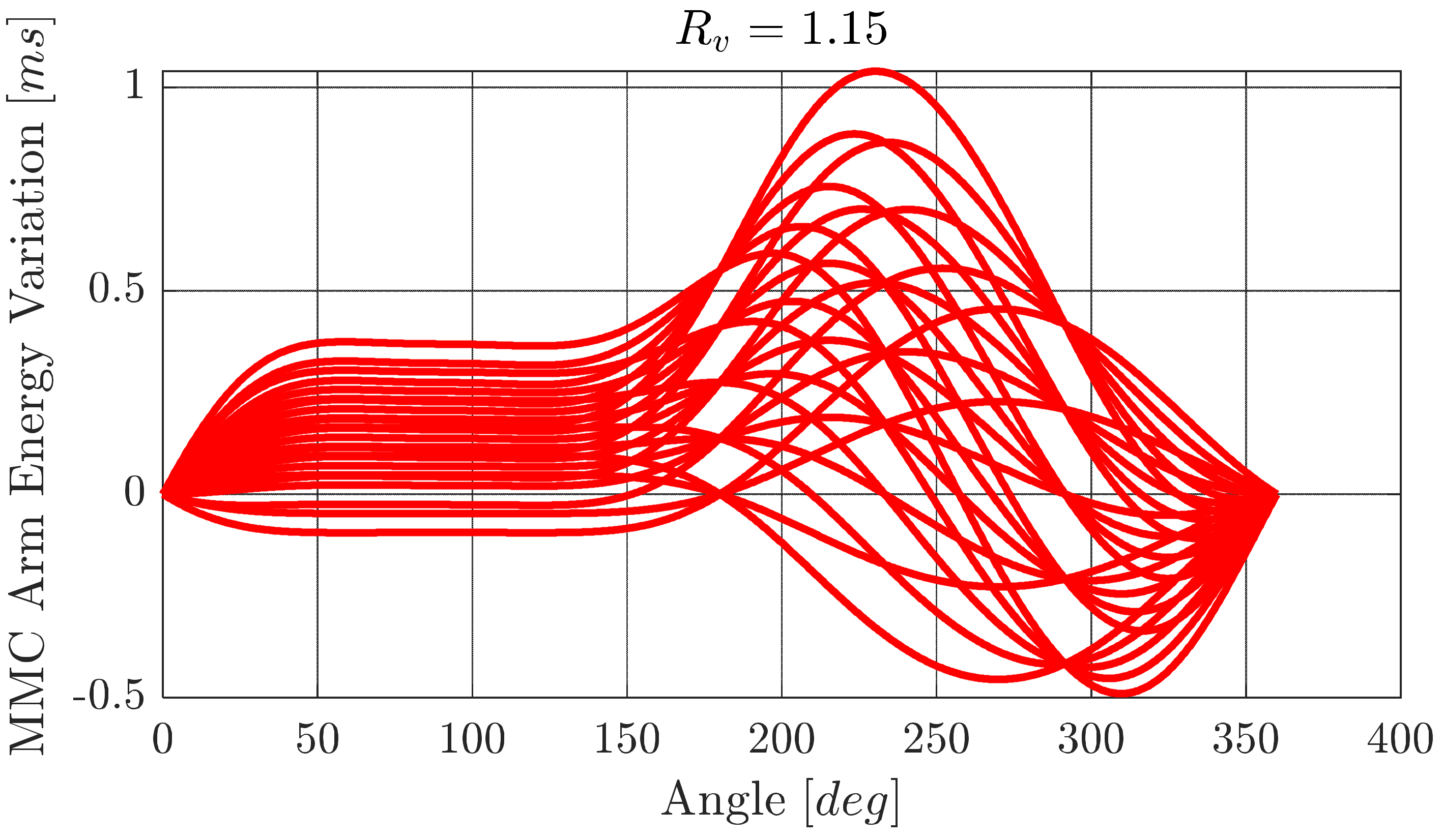 Energies 15 03492 g006 550