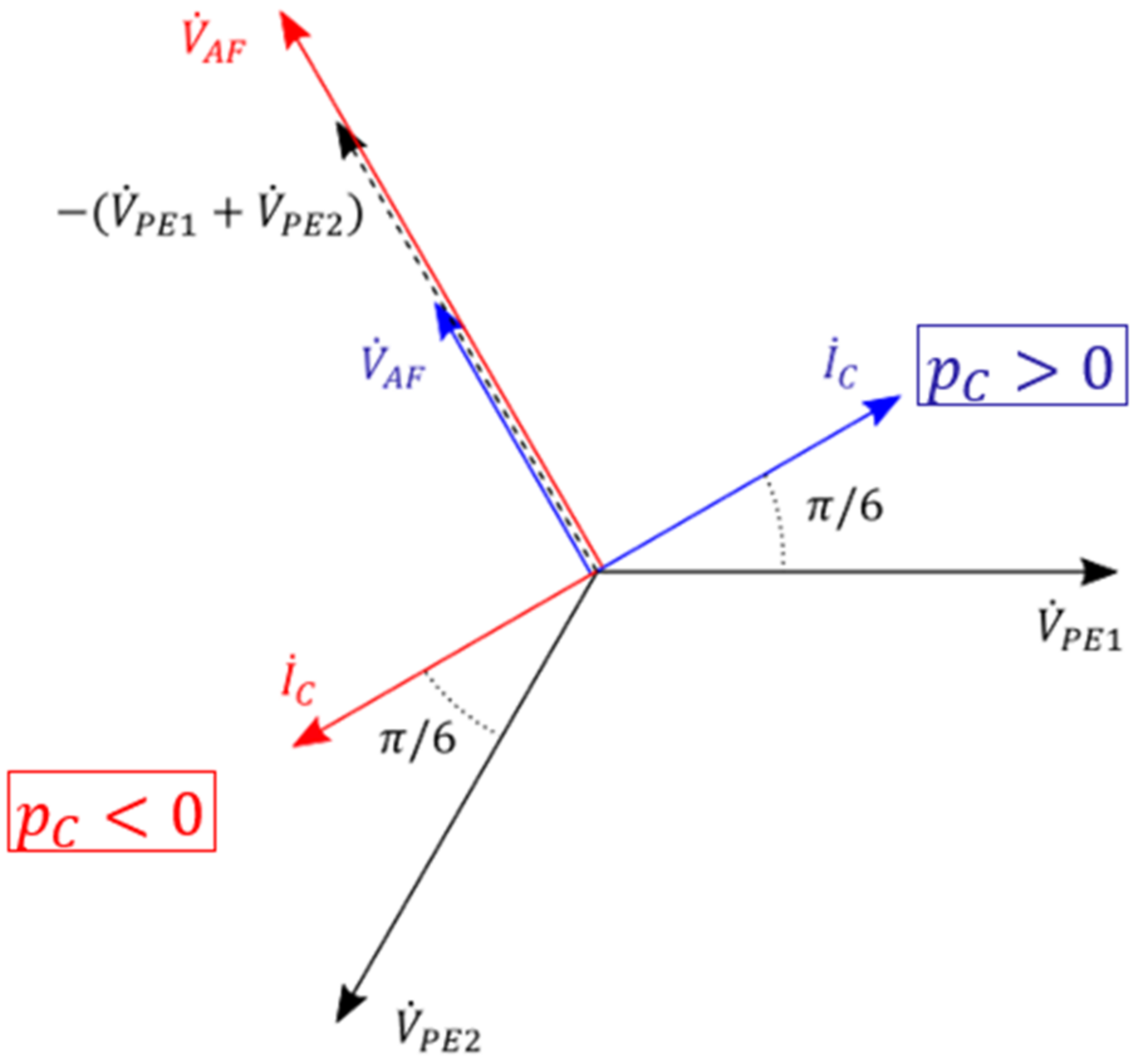 Energies 15 03492 g010 550