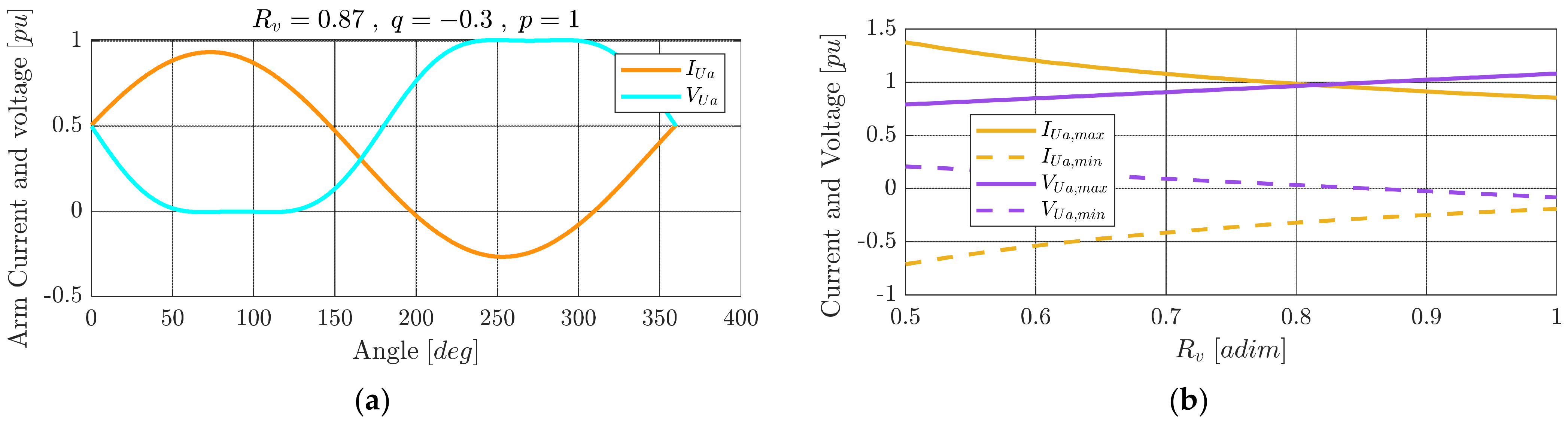 Energies 15 03492 g011 550