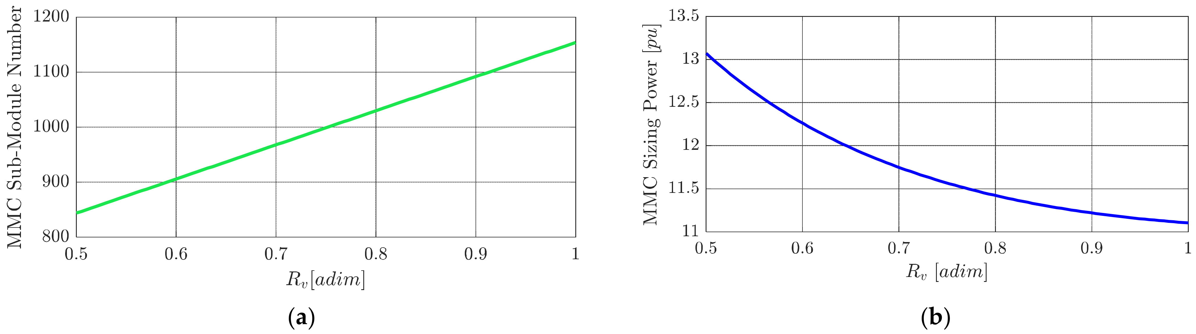 Energies 15 03492 g012 550