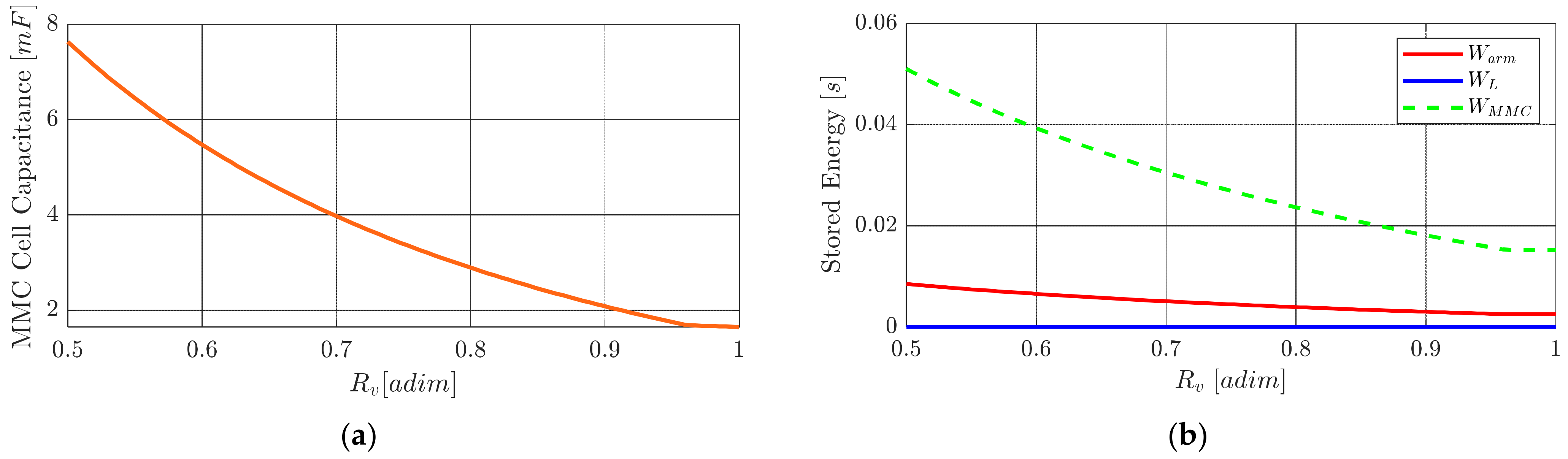 Energies 15 03492 g013 550
