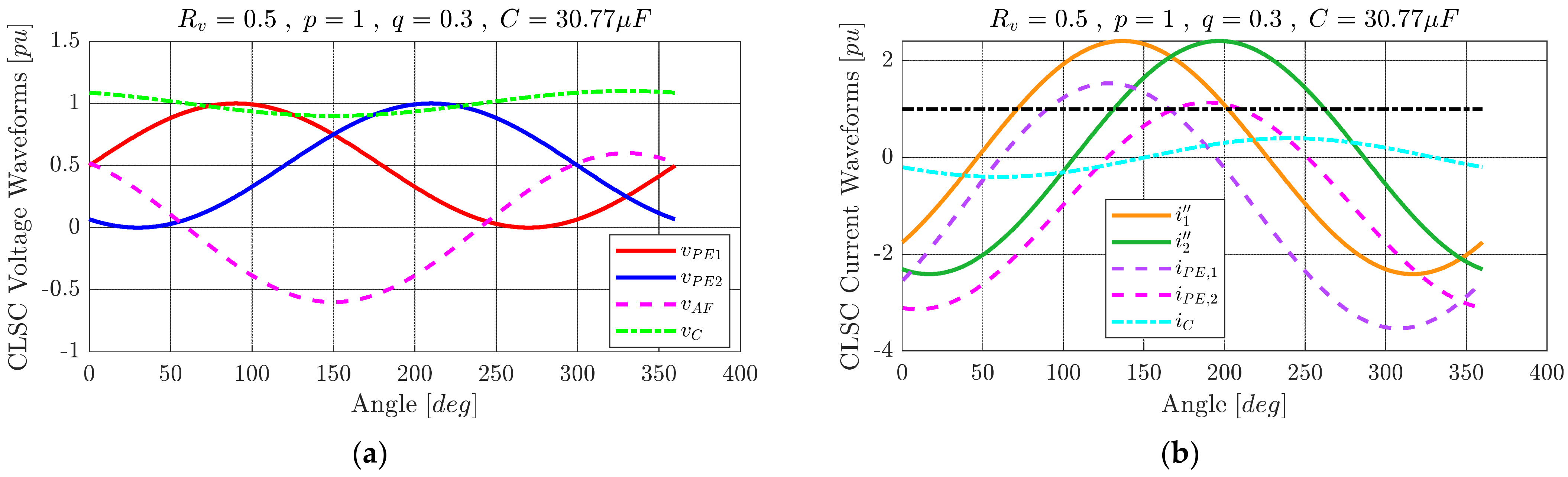Energies 15 03492 g014 550
