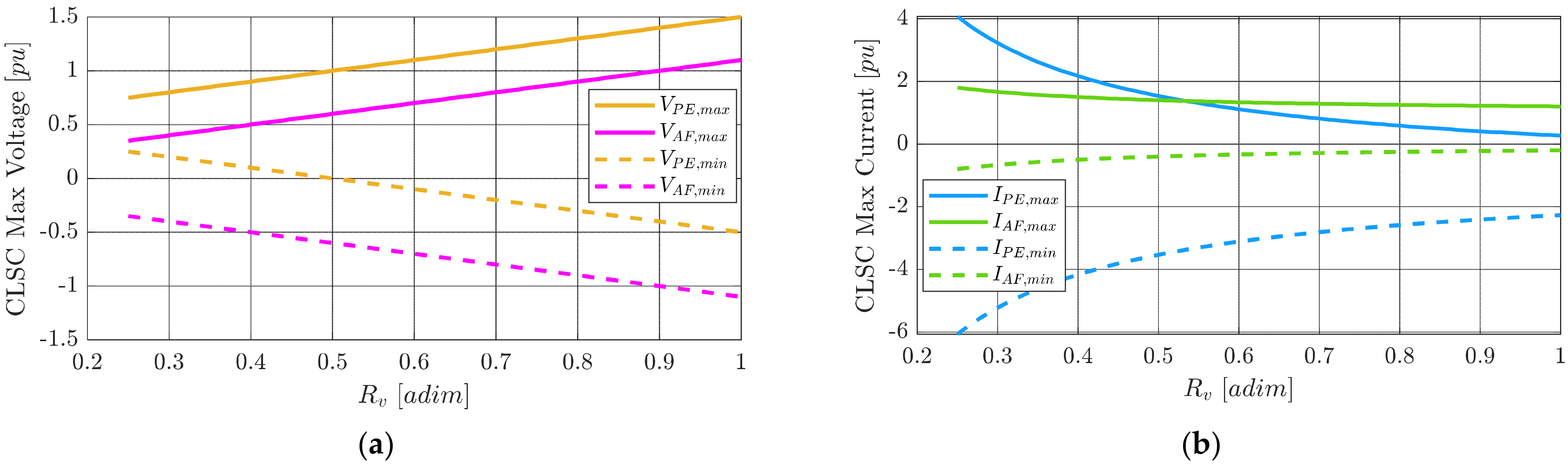 Energies 15 03492 g015 550