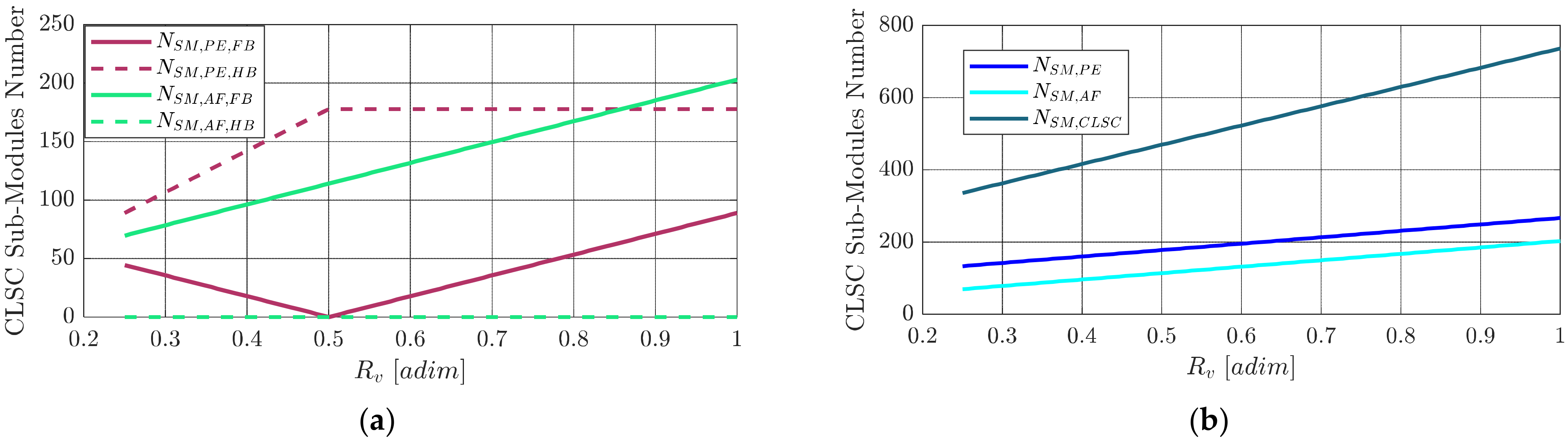 Energies 15 03492 g016 550