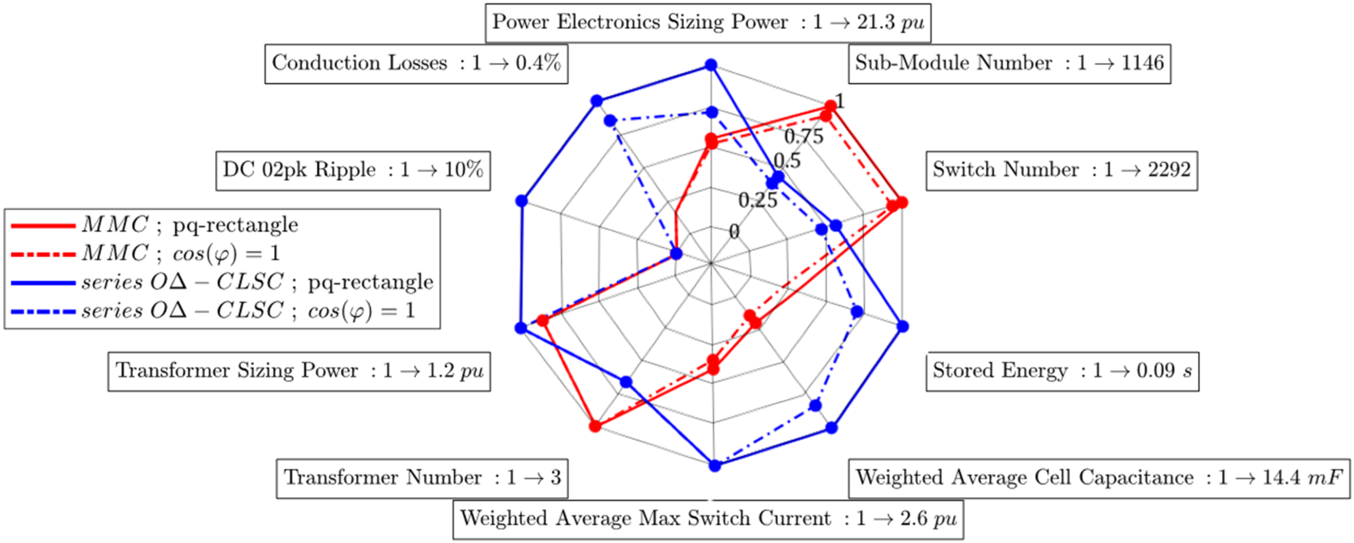 Energies 15 03492 g019 550