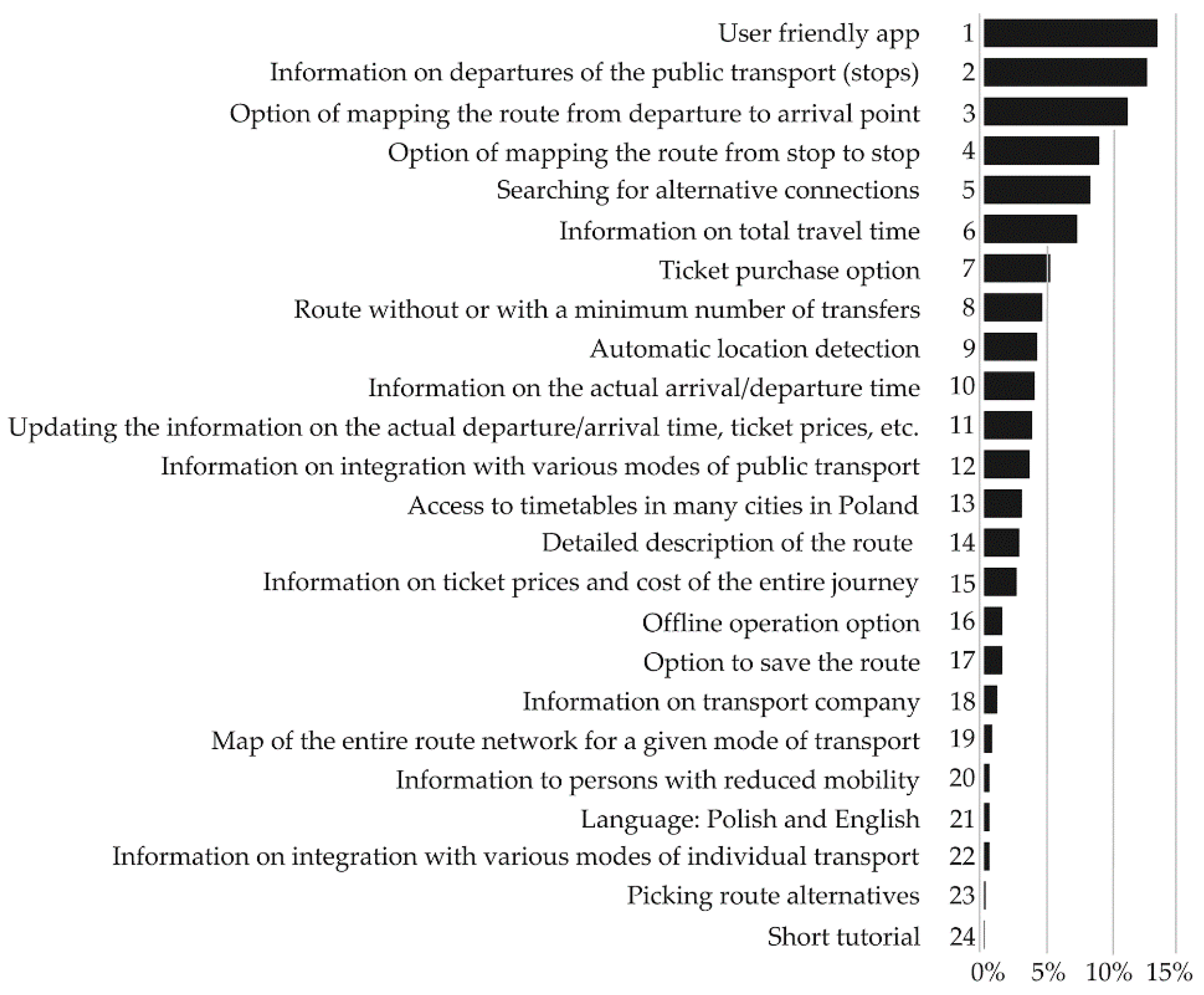 Energies 15 03493 g012