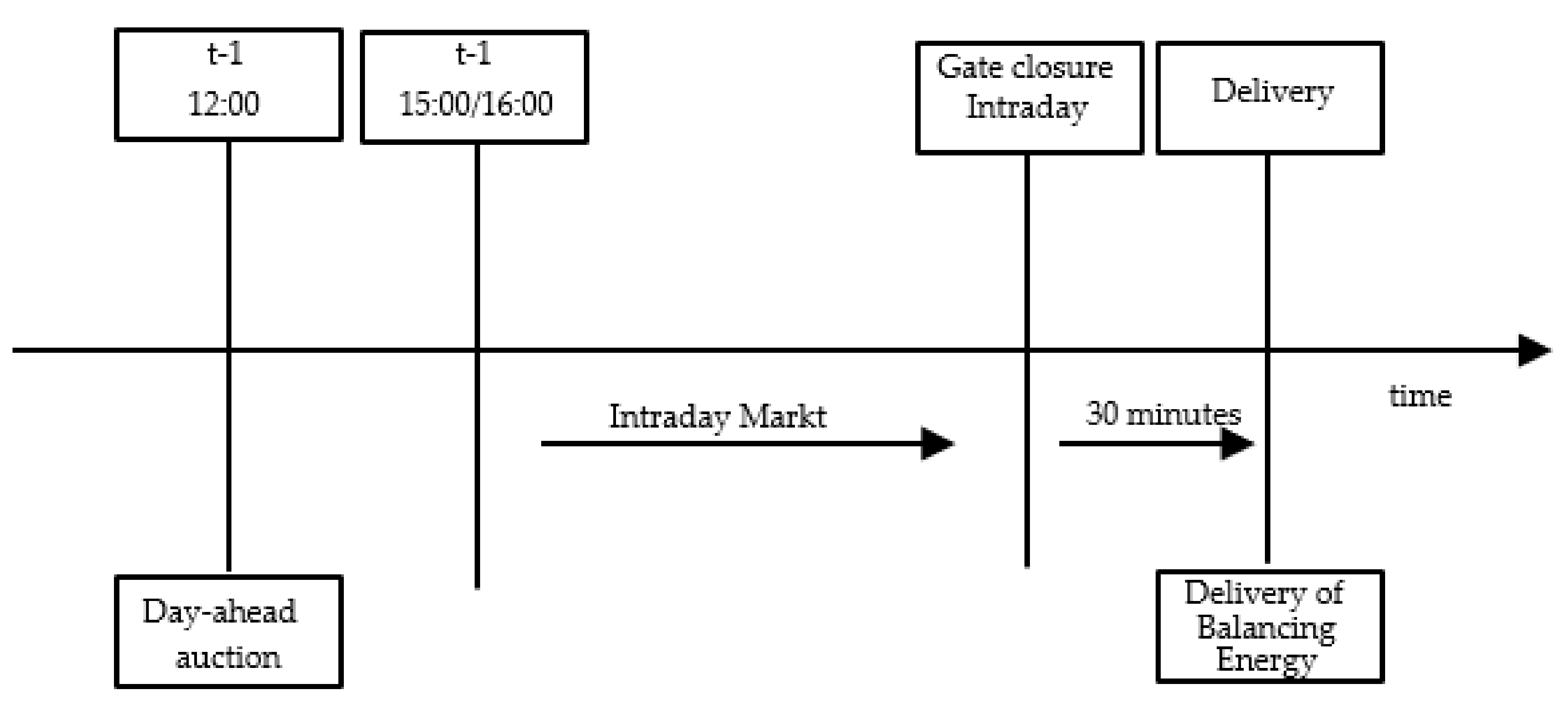 Energies 15 03494 g001 550