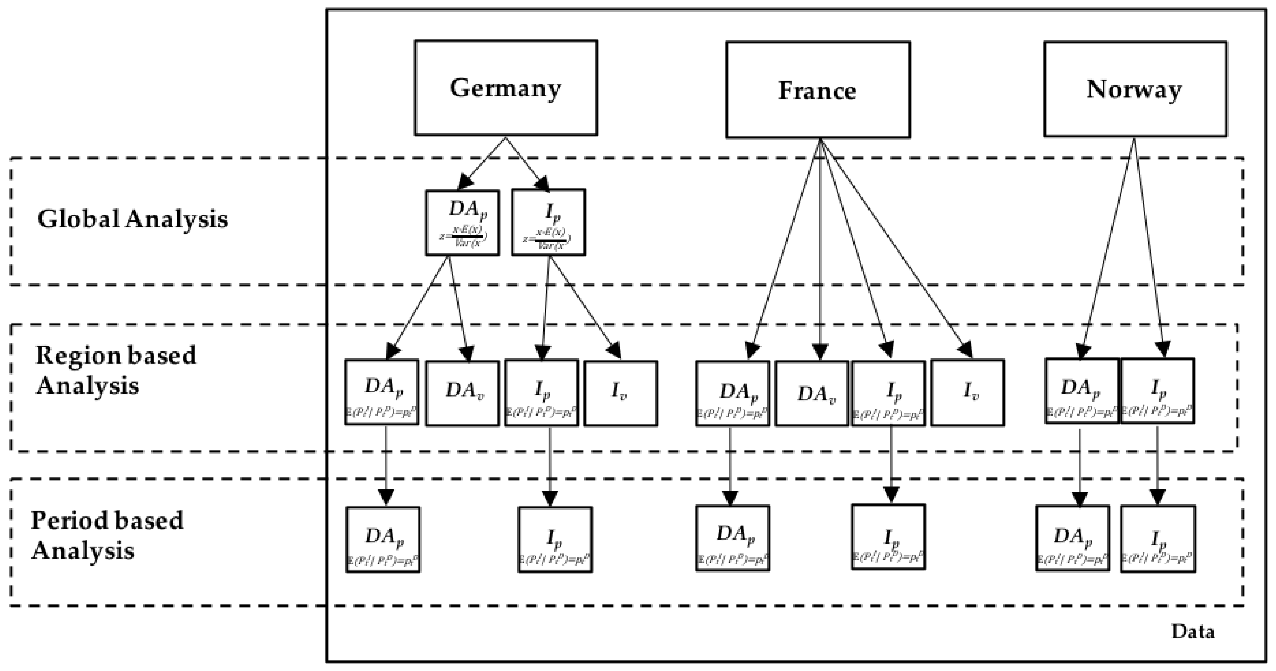 Energies 15 03494 g002 550