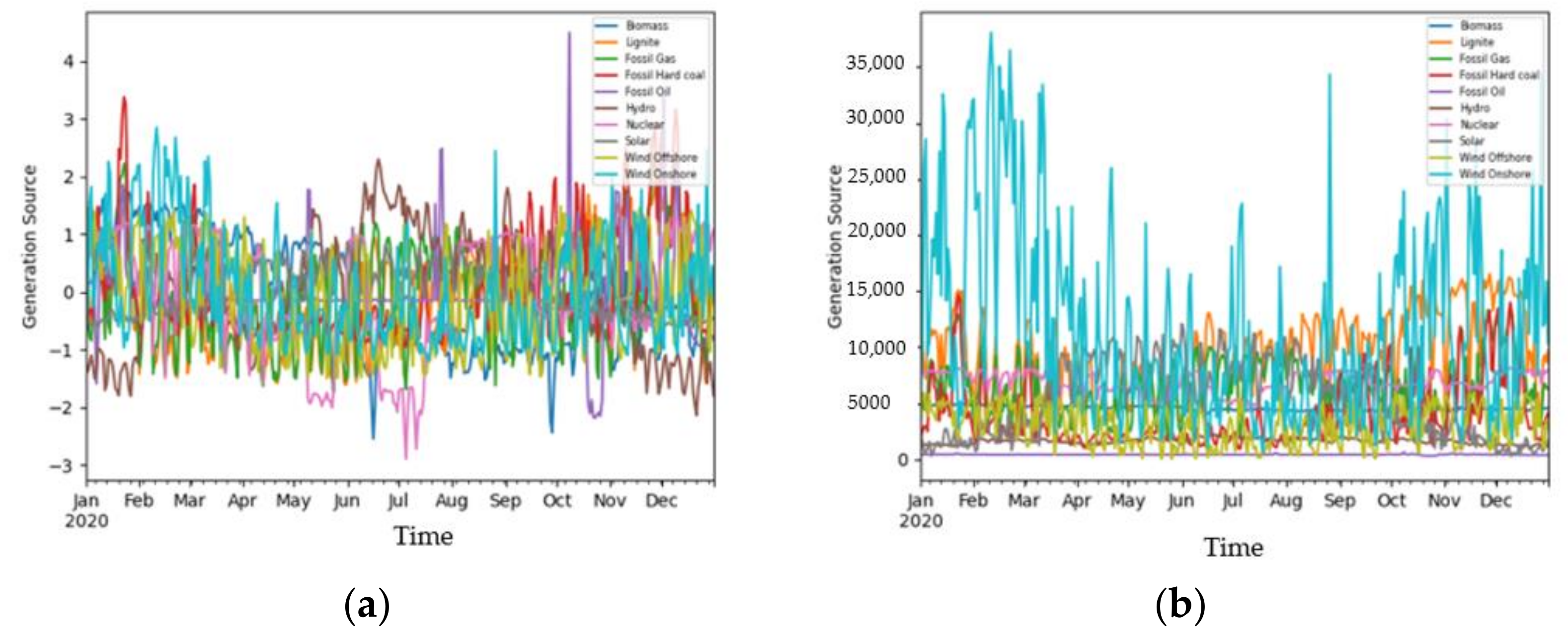 Energies 15 03494 g003 550