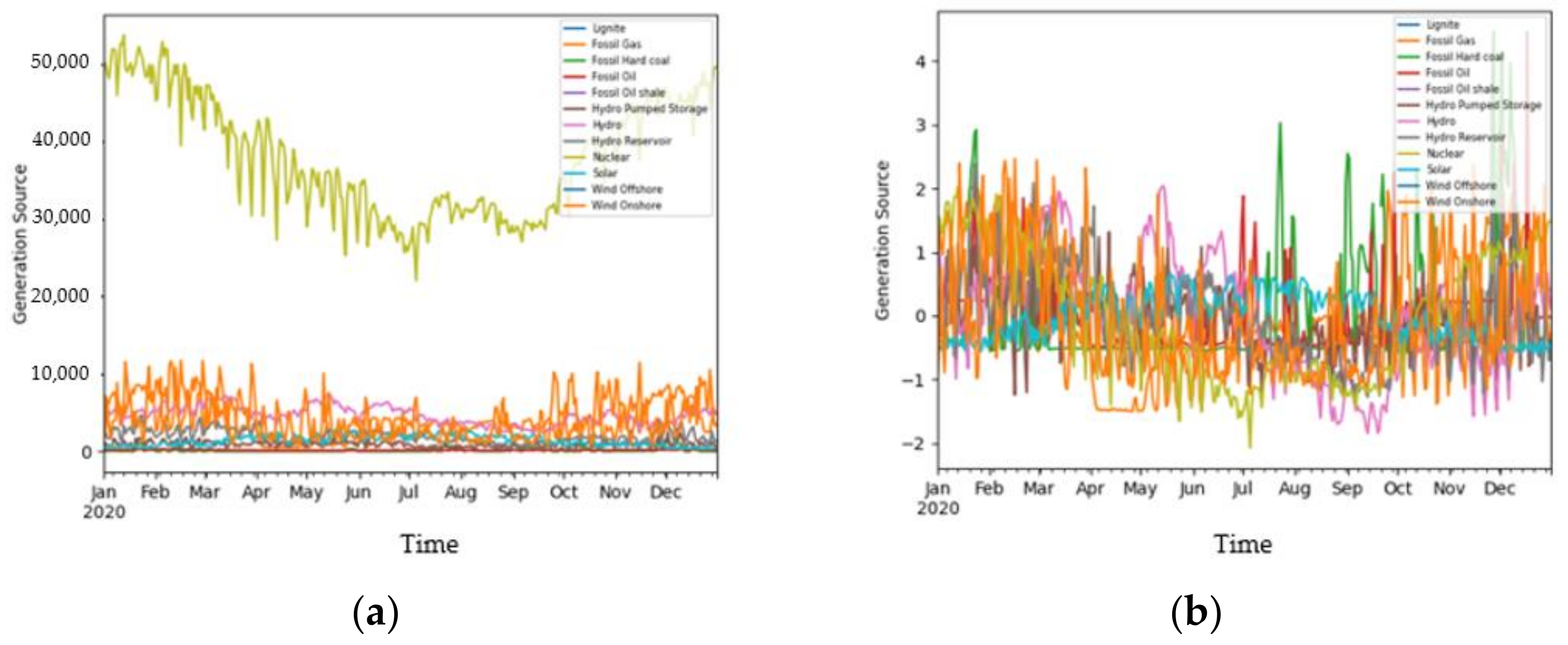 Energies 15 03494 g004 550