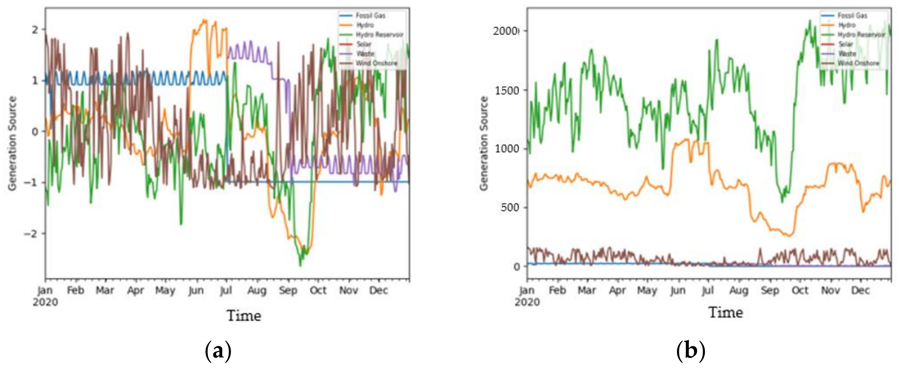 Energies 15 03494 g005 550