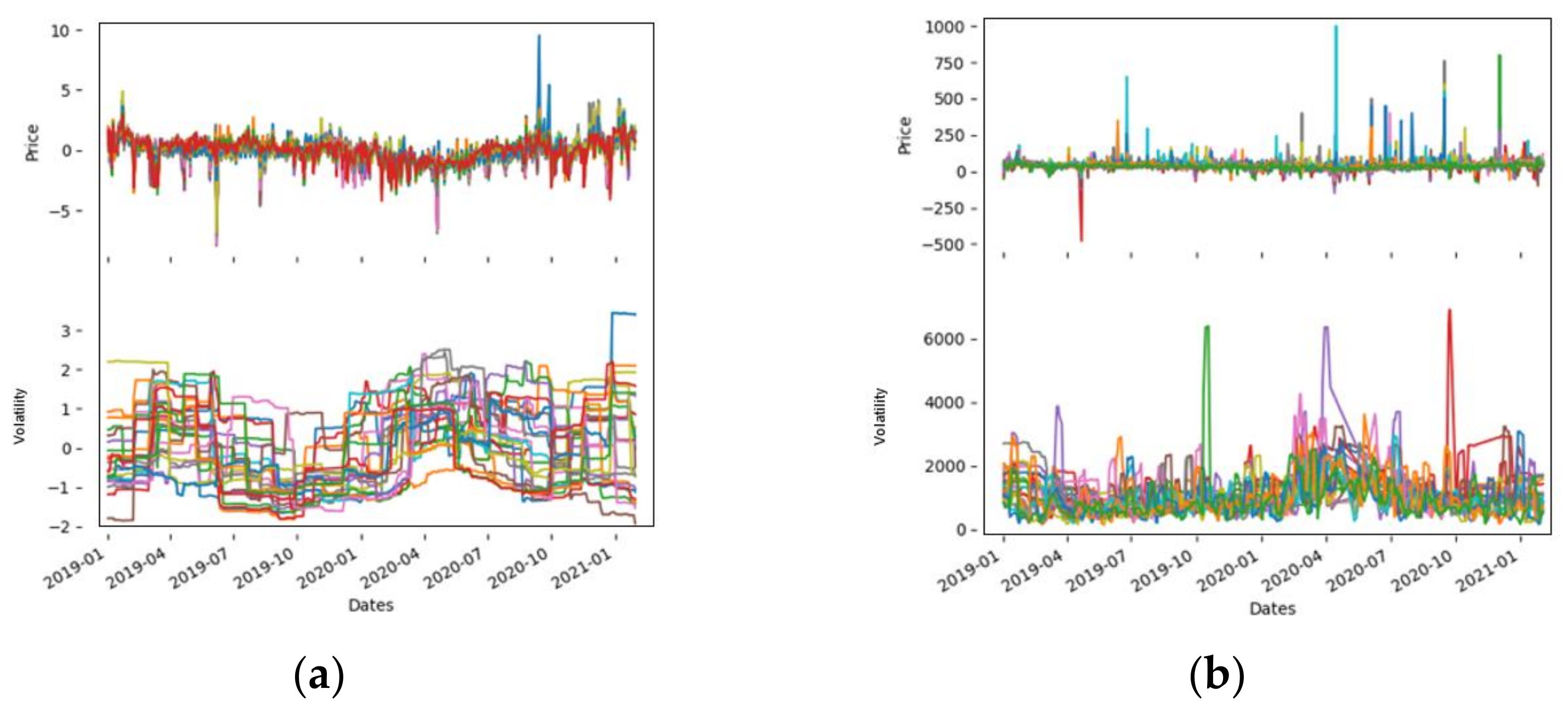 Energies 15 03494 g006 550
