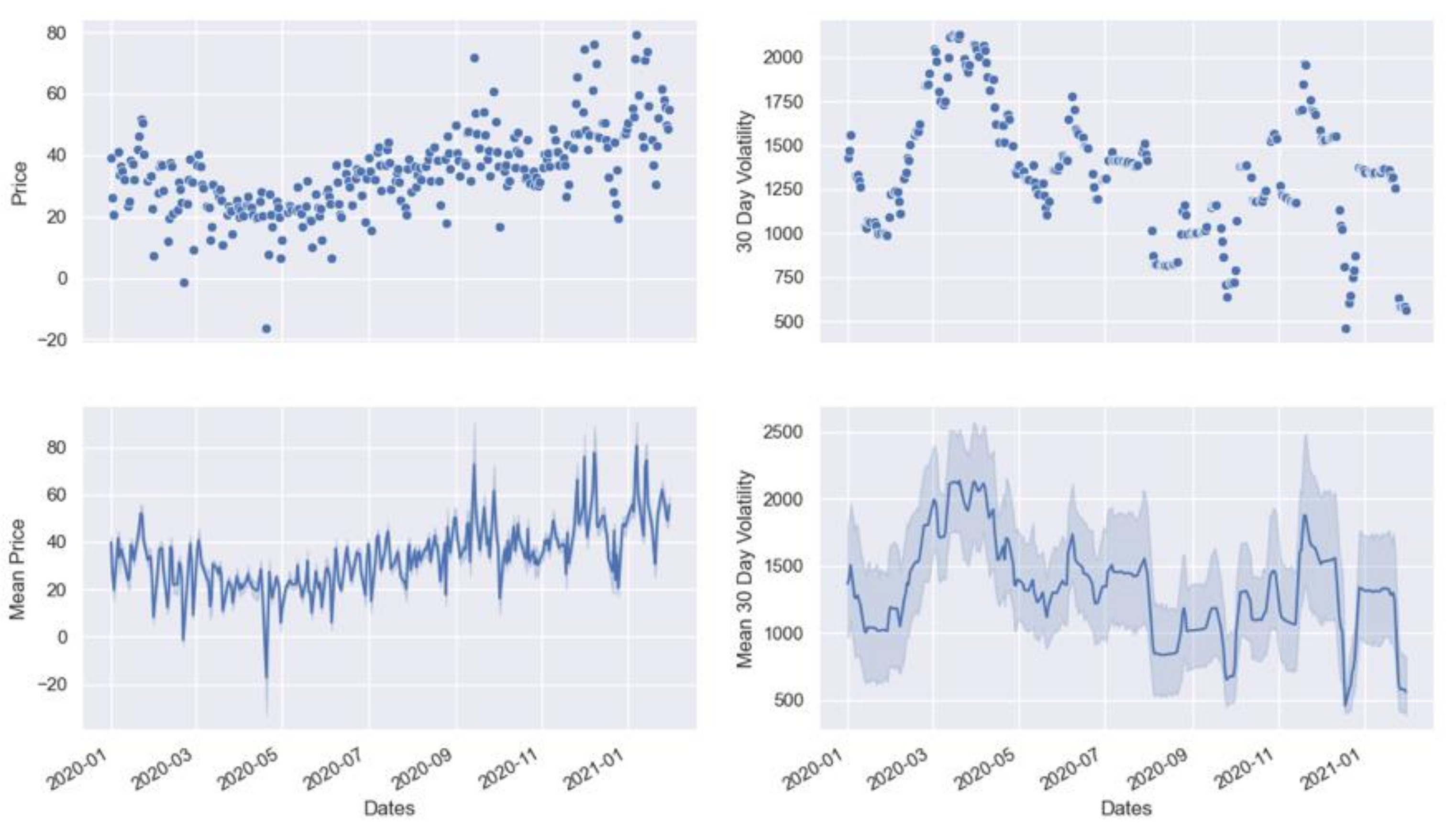 Energies 15 03494 g008 550